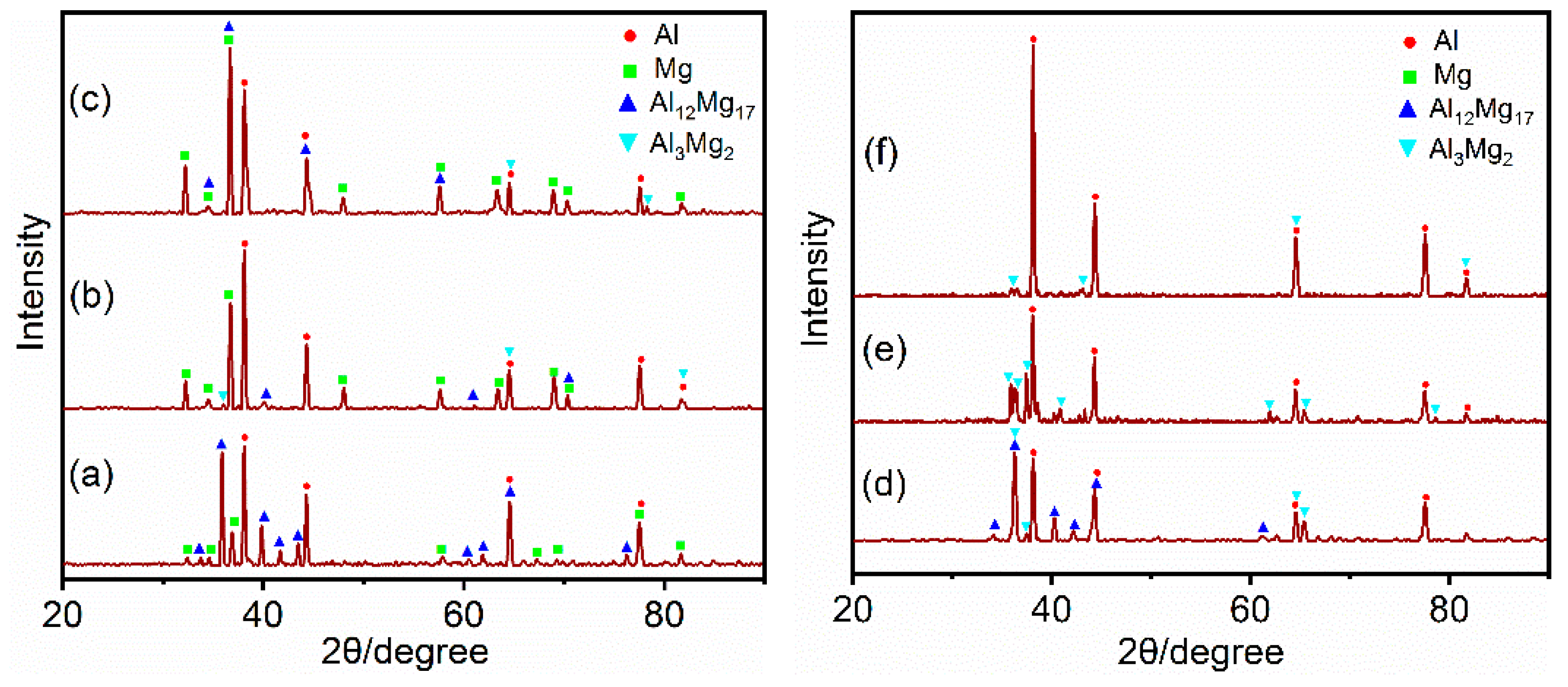 Materials 12 02661 g008