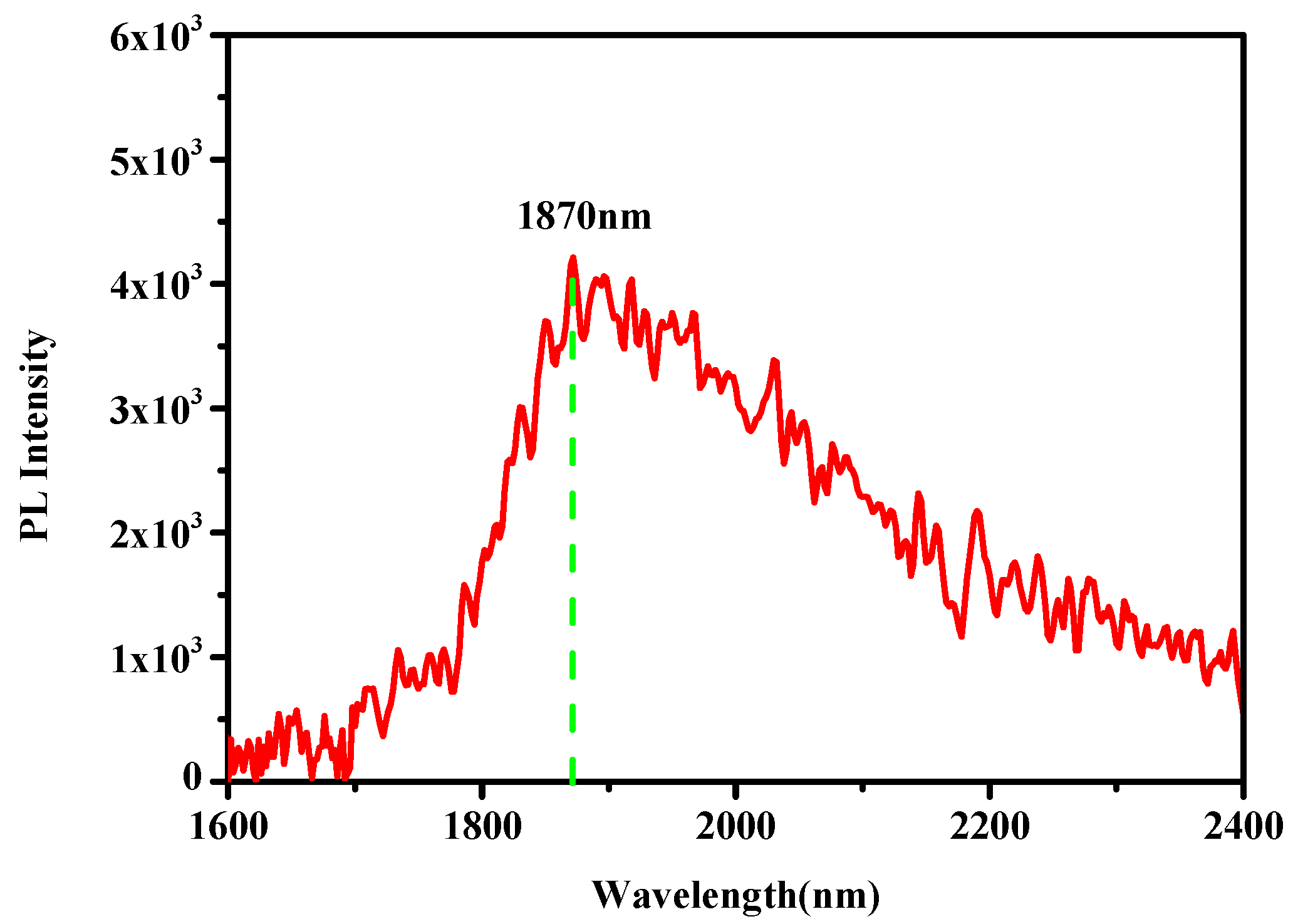 Materials 12 02662 g006 550