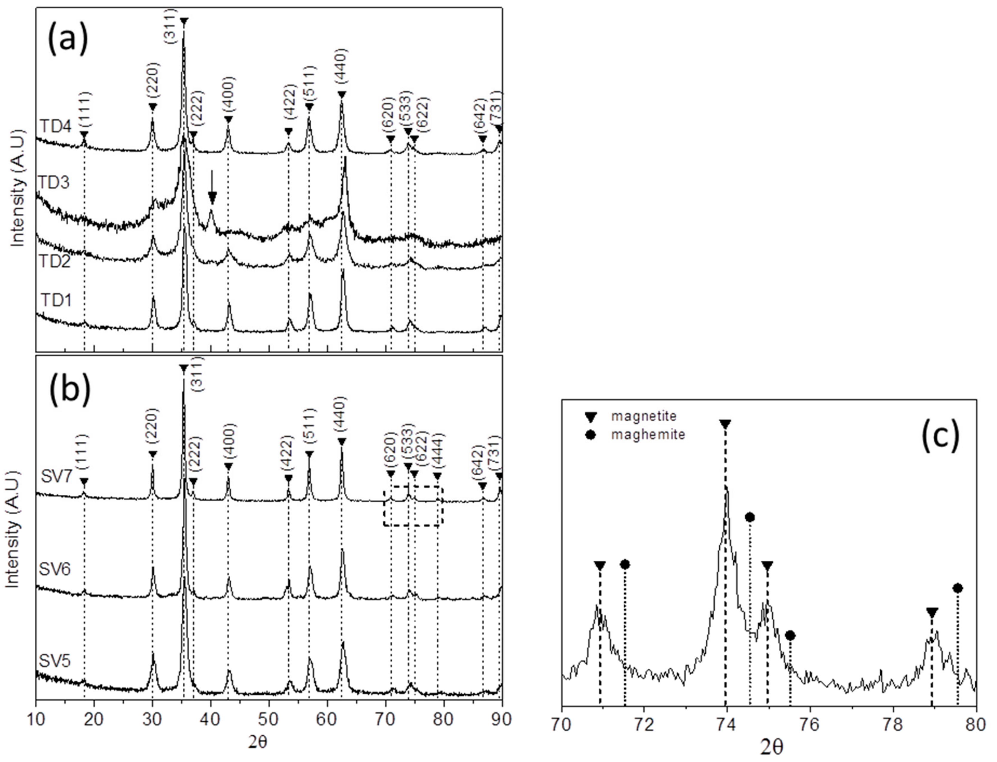 Materials 12 02663 g004 Materials 12 02663 g004
