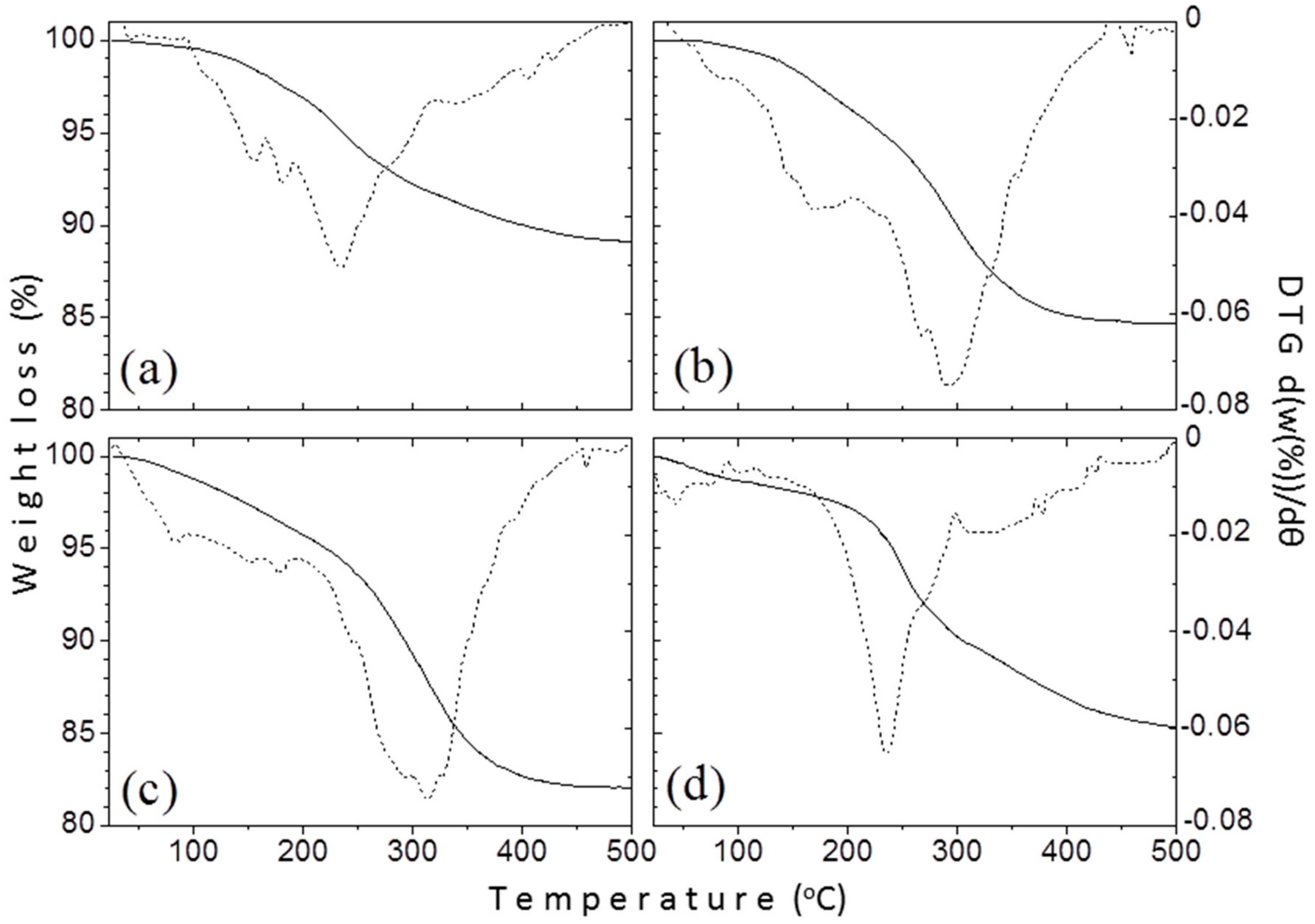 Materials 12 02663 g006 Materials 12 02663 g006