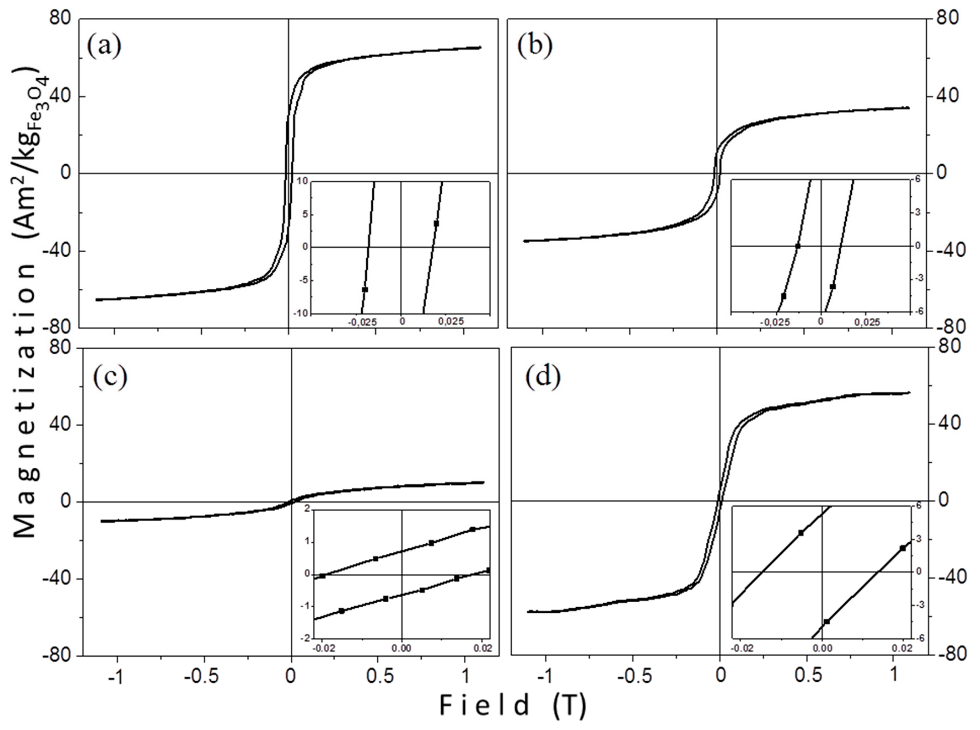 Materials 12 02663 g007 Materials 12 02663 g007