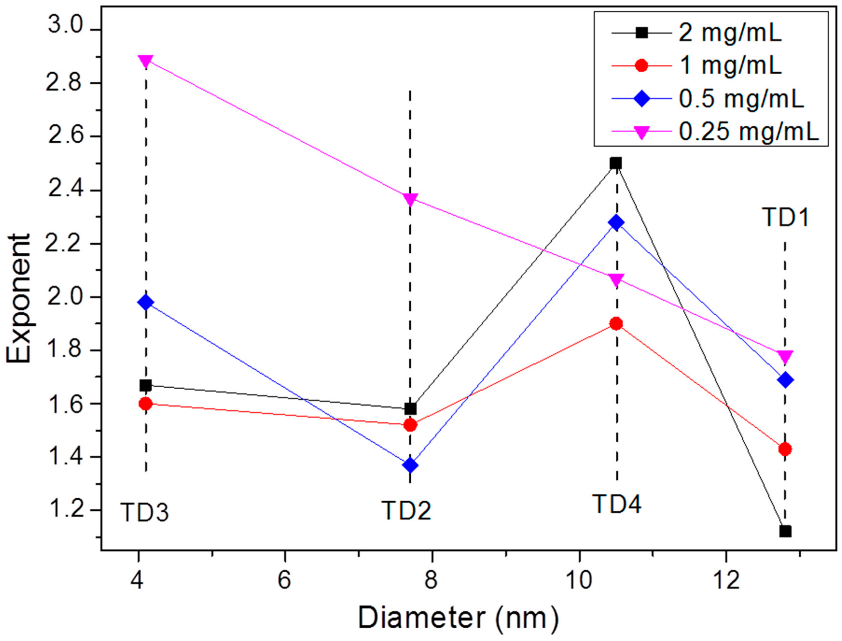 Materials 12 02663 g013 Materials 12 02663 g013
