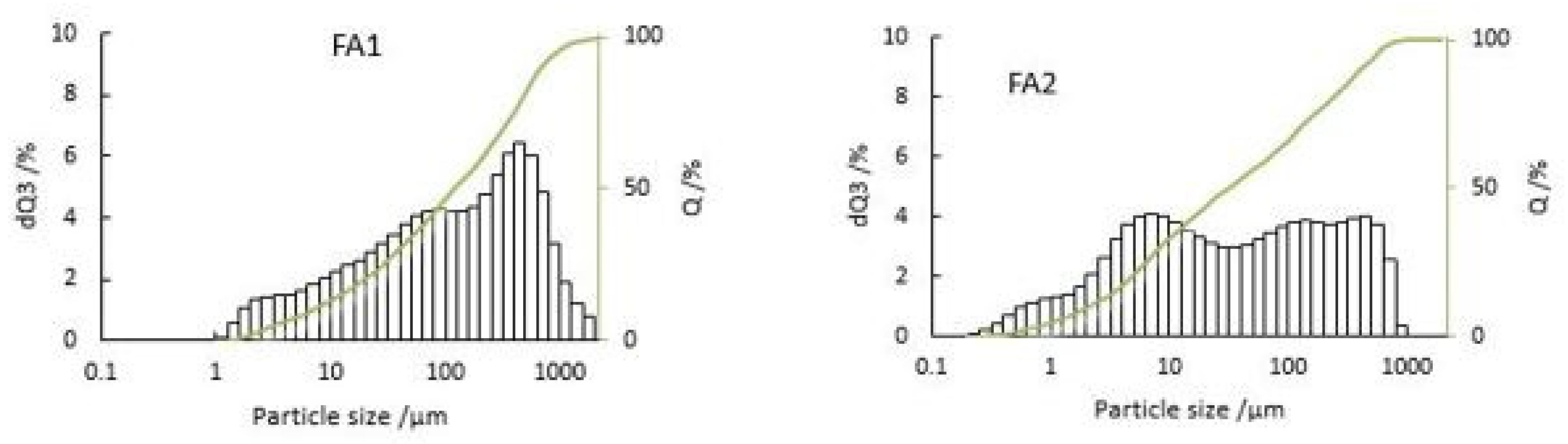 Materials 12 02664 g002