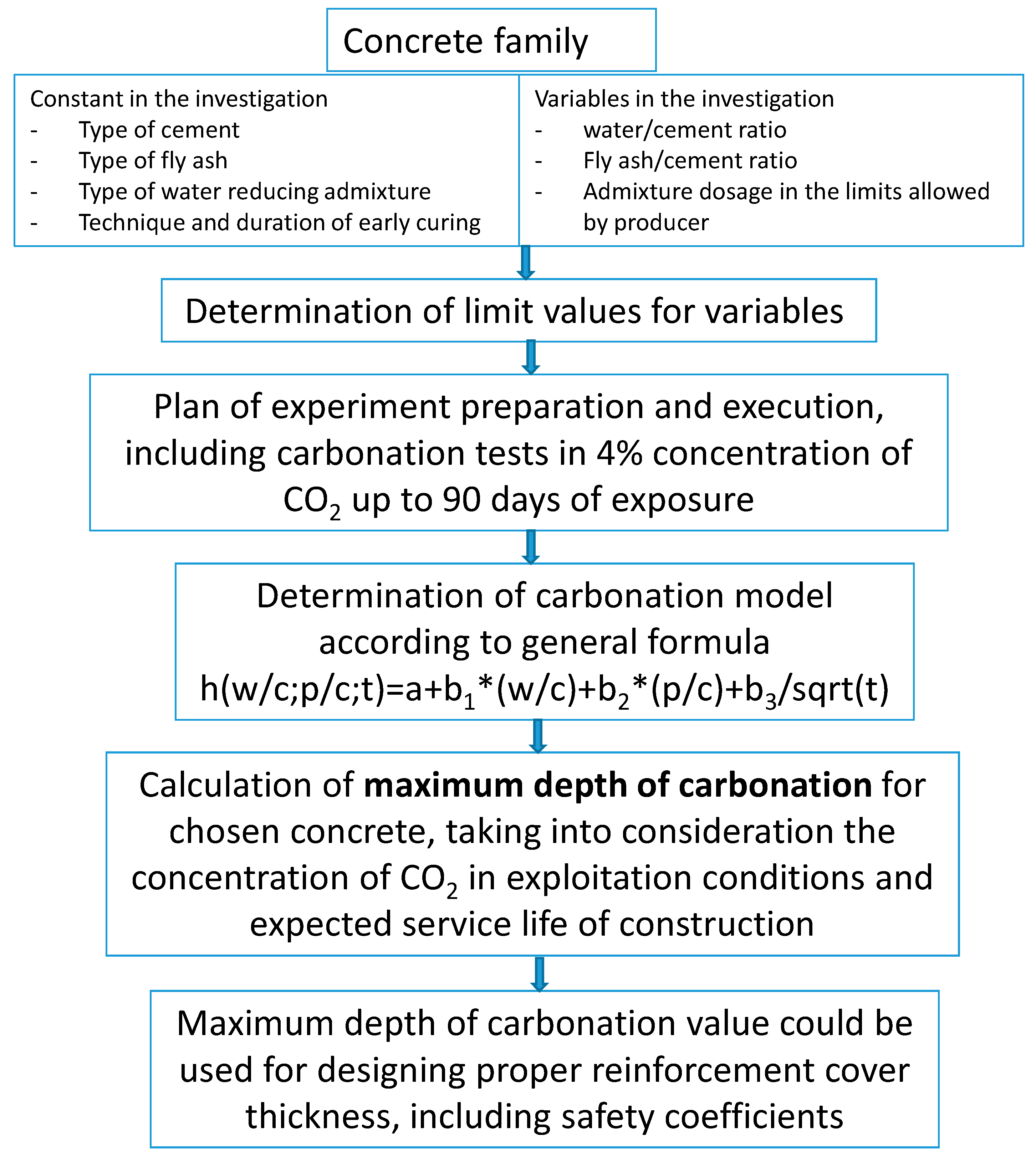 Materials 12 02665 g010