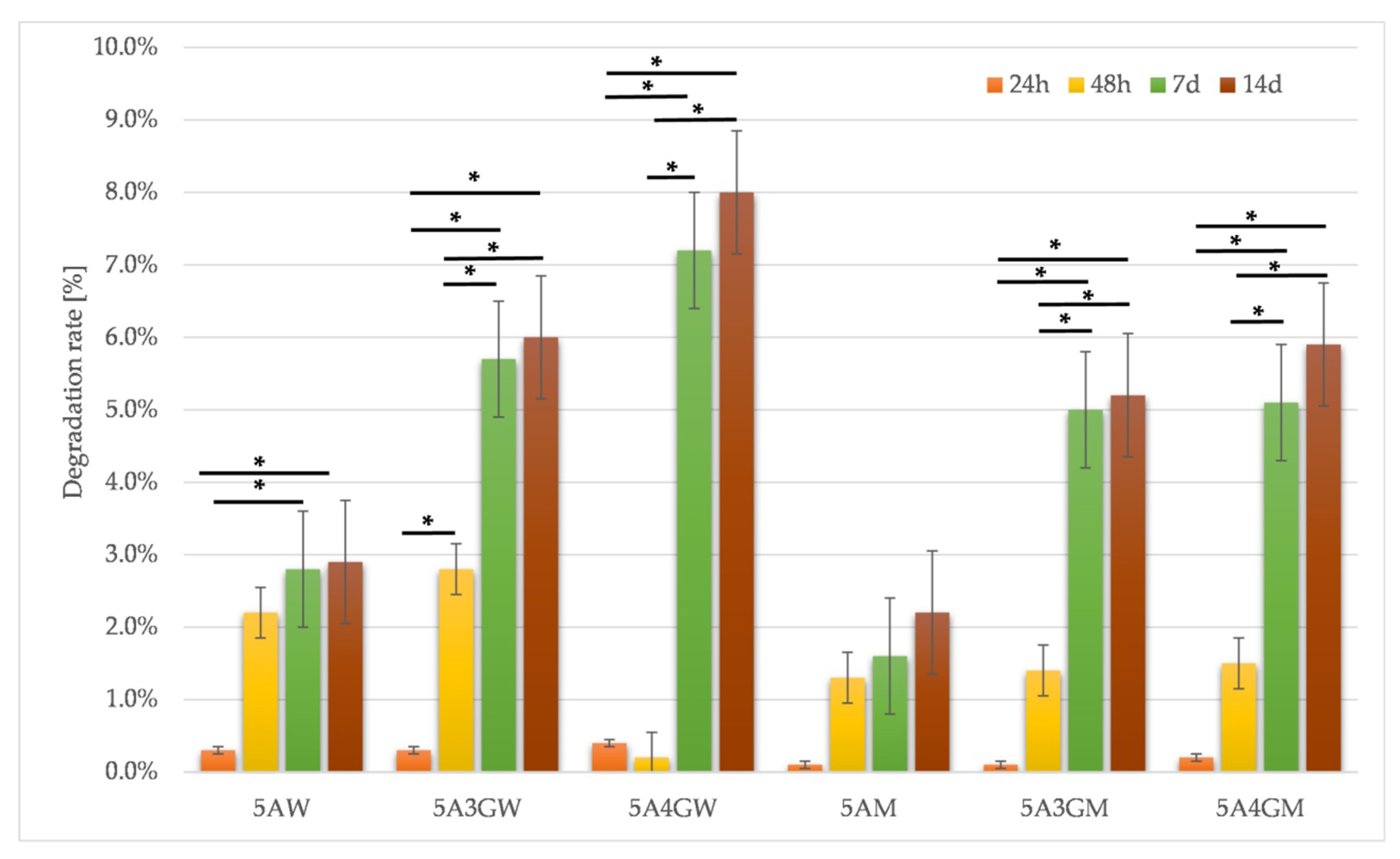 Materials 12 02669 g003