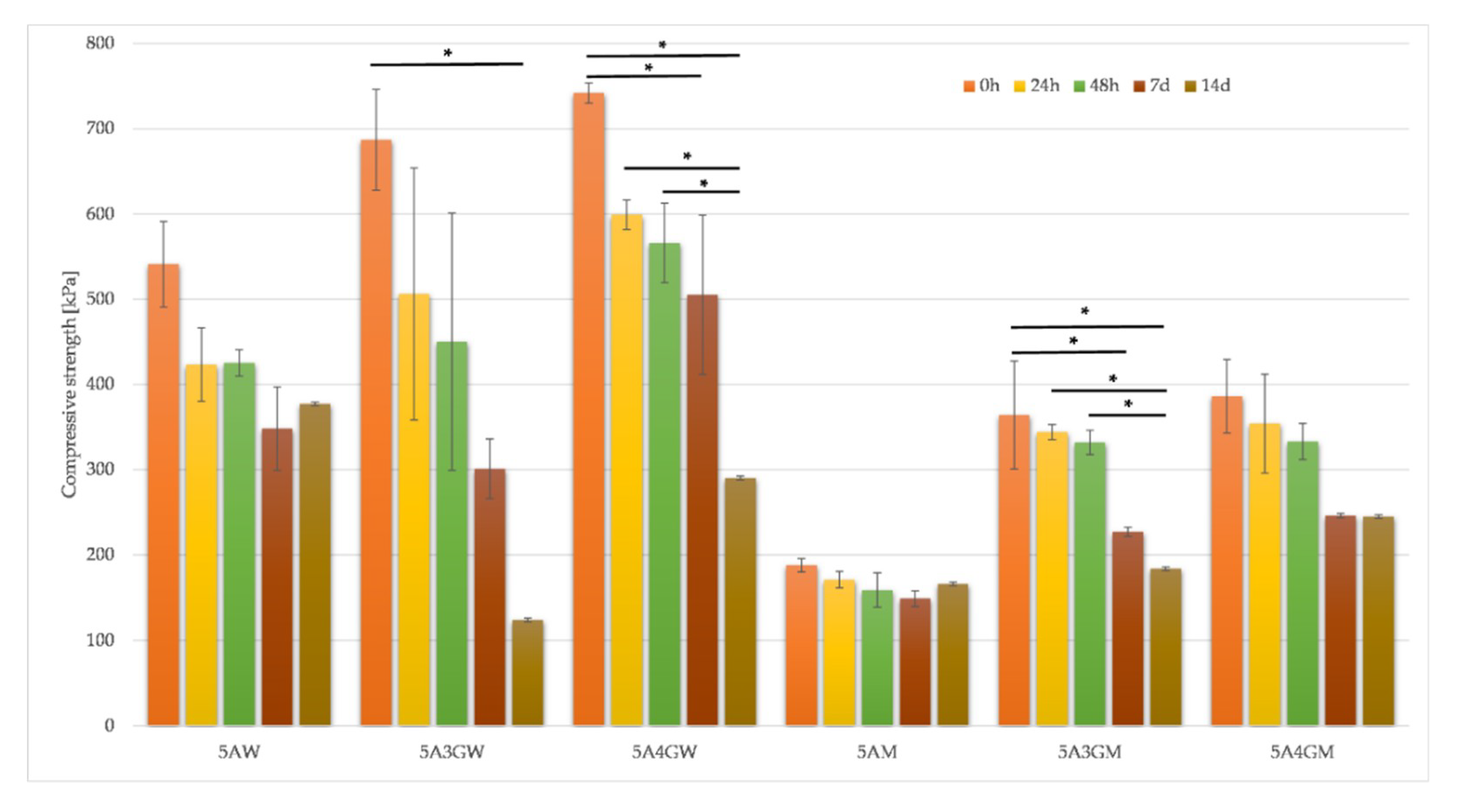 Materials 12 02669 g004