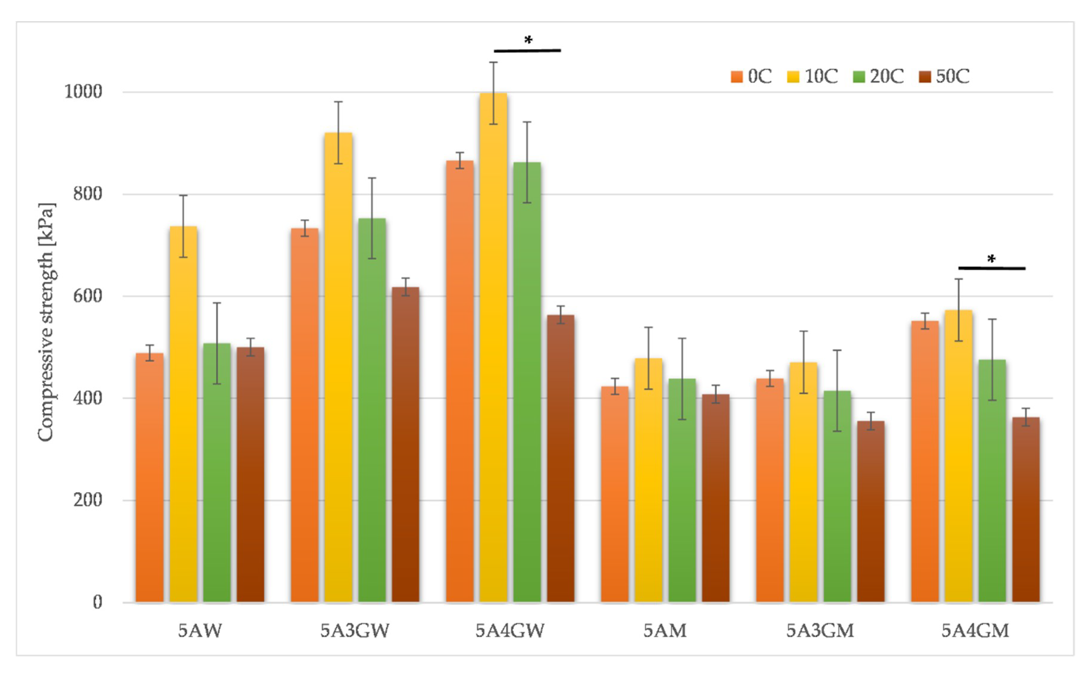 Materials 12 02669 g005
