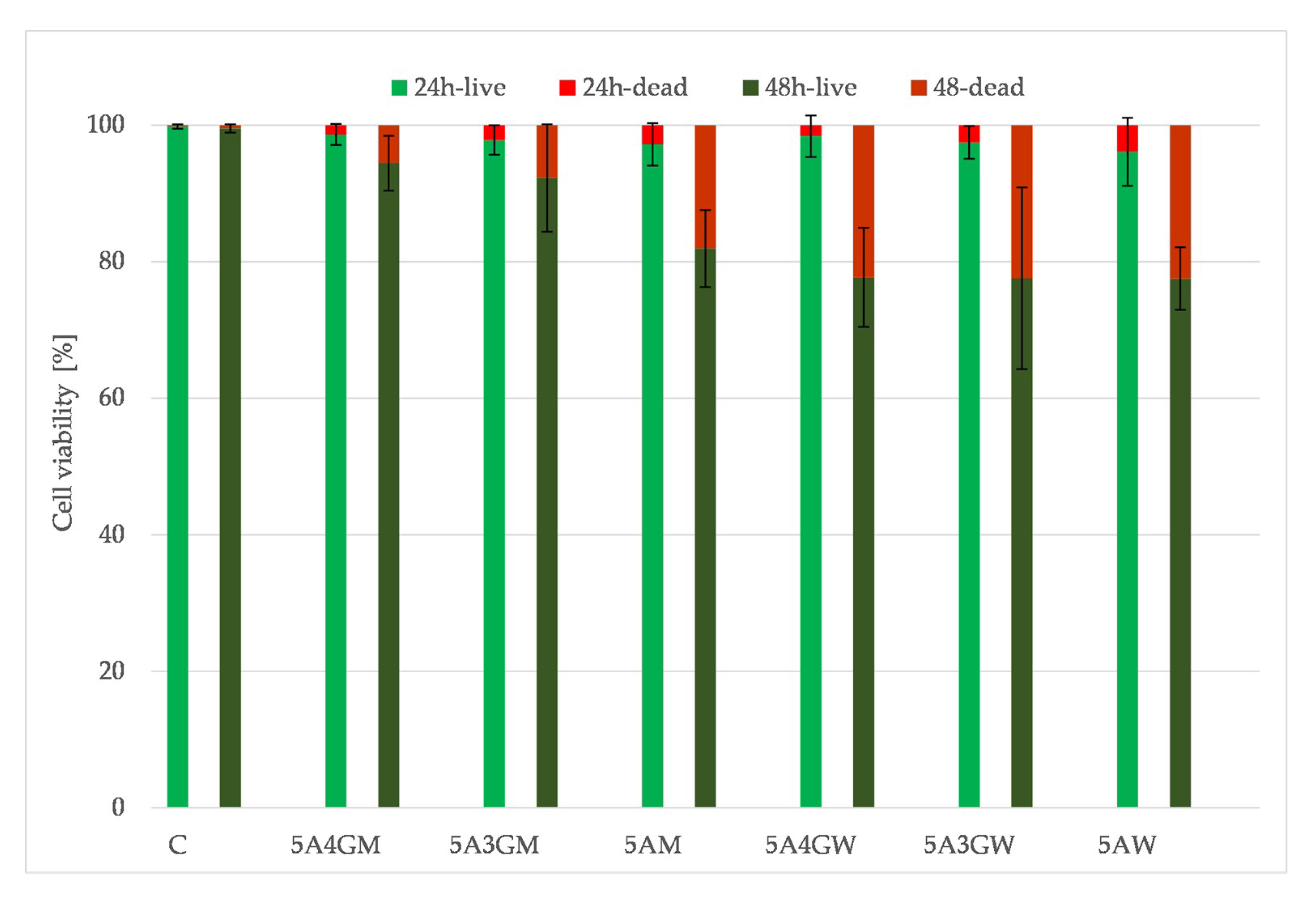 Materials 12 02669 g007