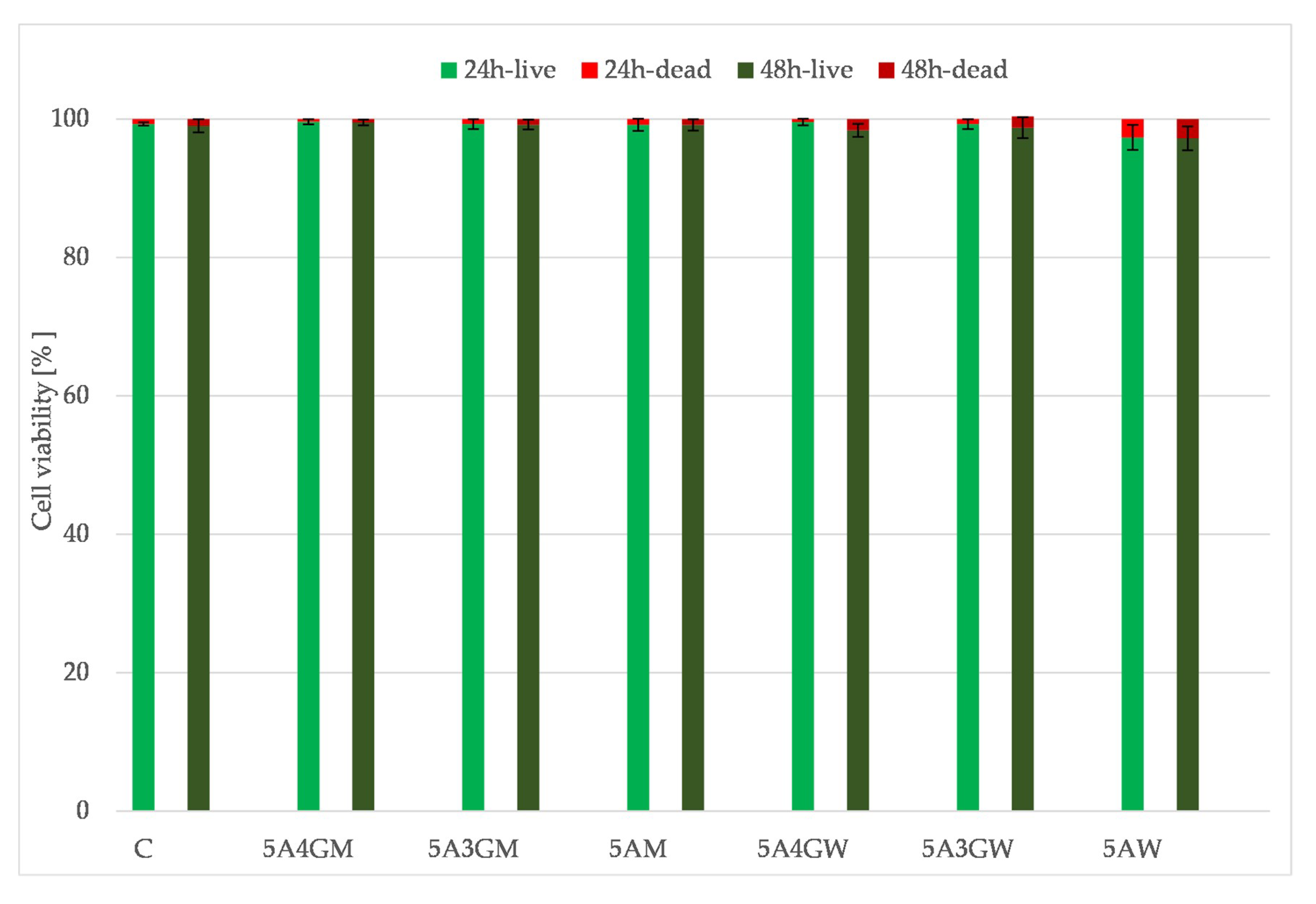 Team Green Jetting Chart