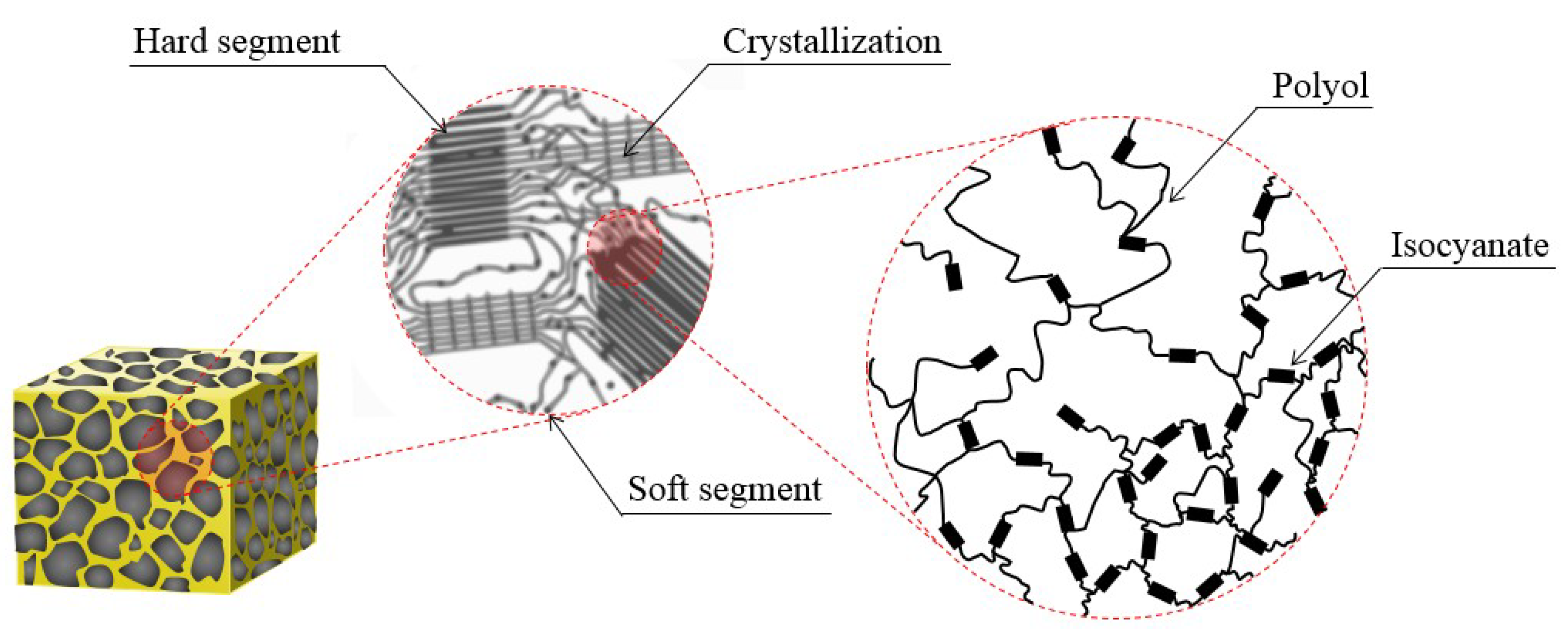 Materials Free FullText Variation of Mechanical Characteristics of