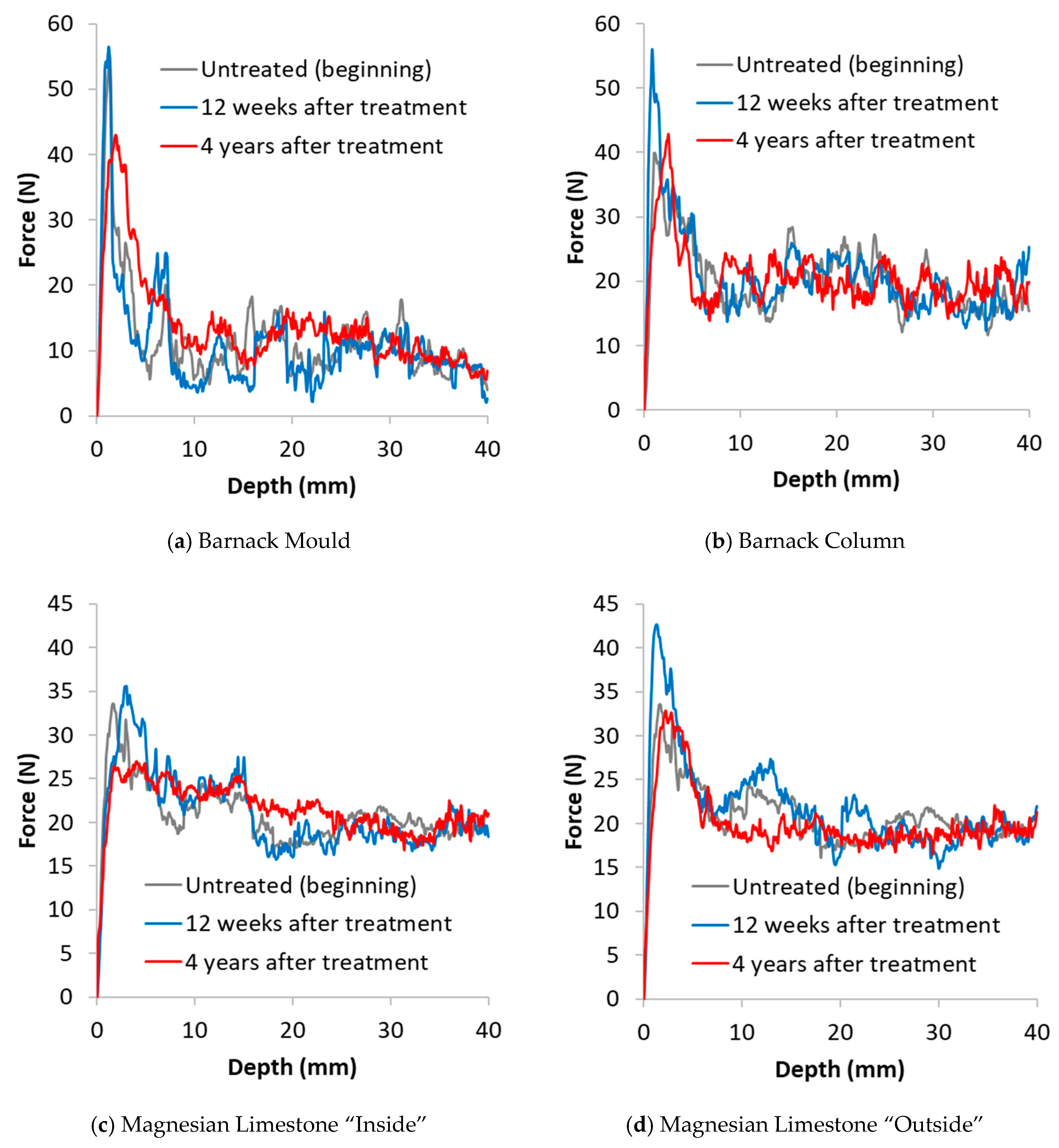 Materials 12 02673 g006