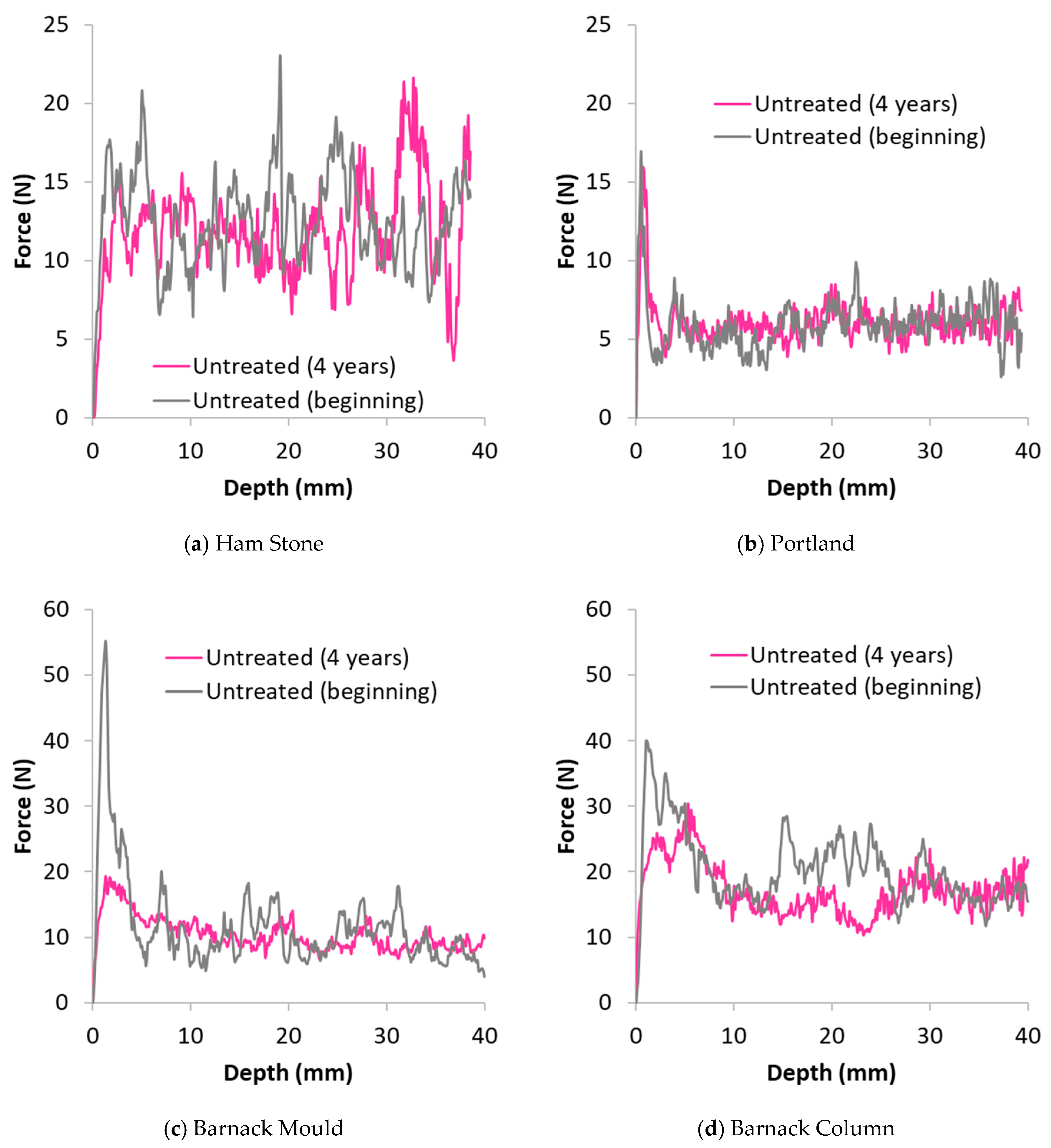 Materials 12 02673 g007