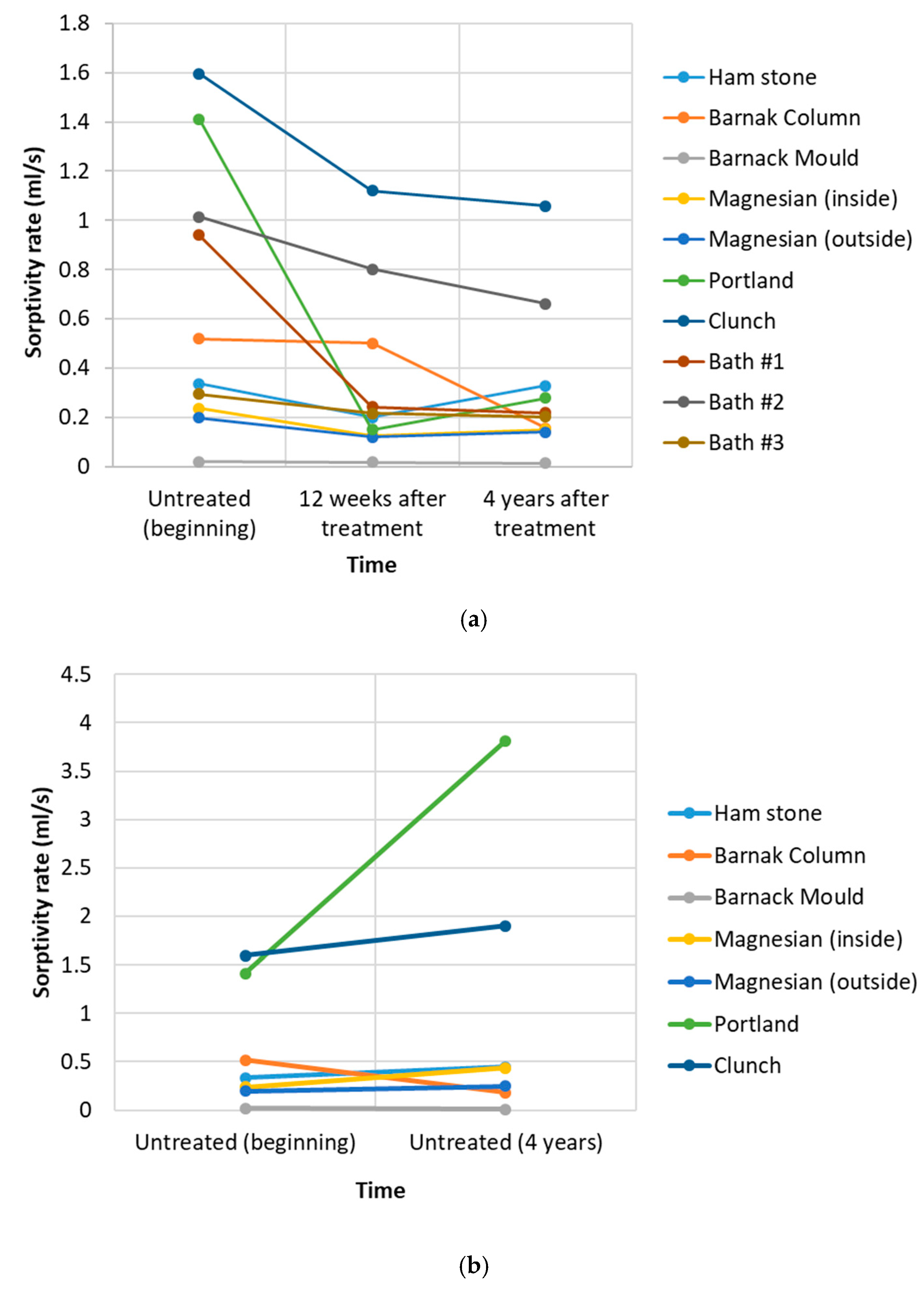 Materials 12 02673 g008