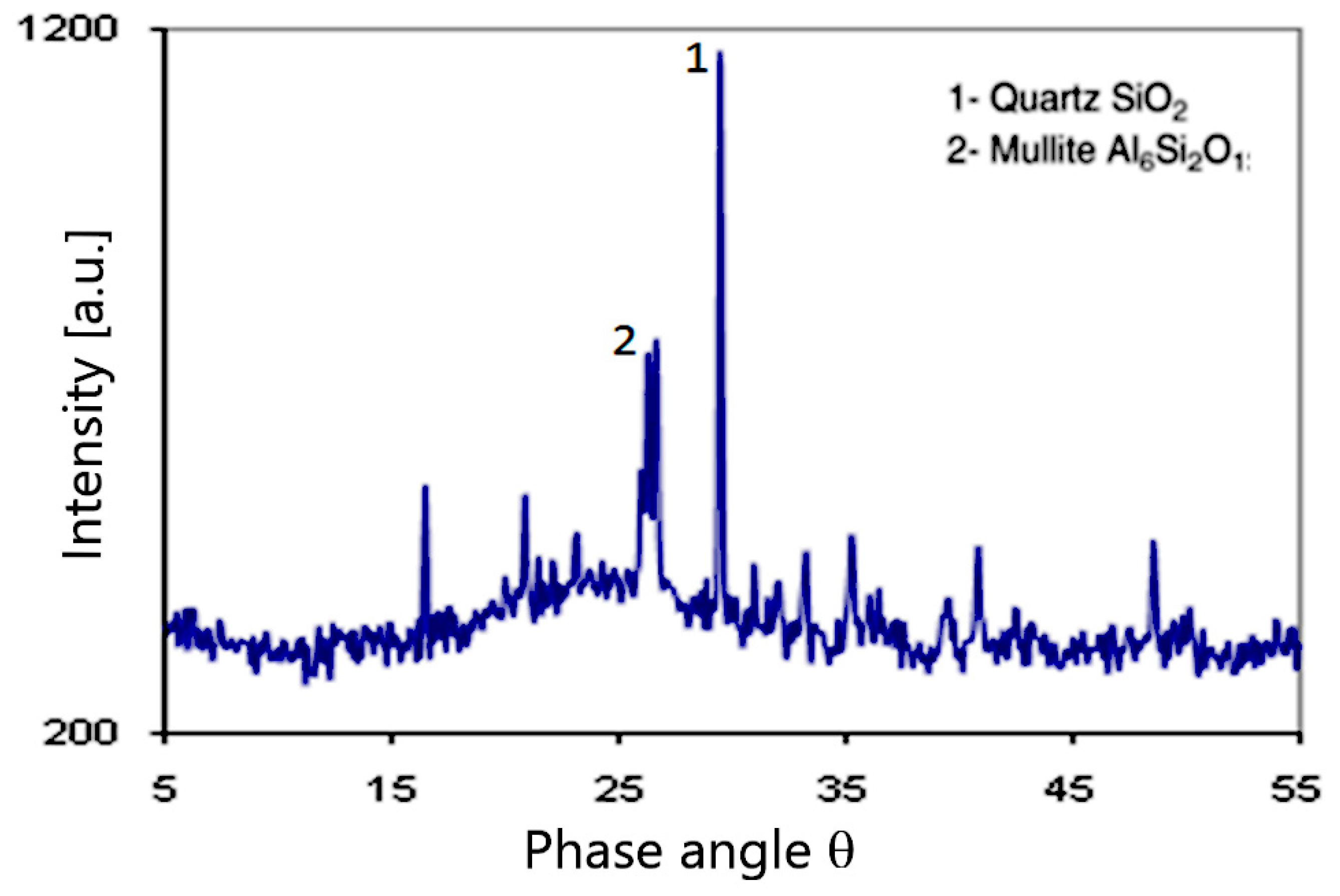 Materials 12 02674 g003 Materials 12 02674 g003