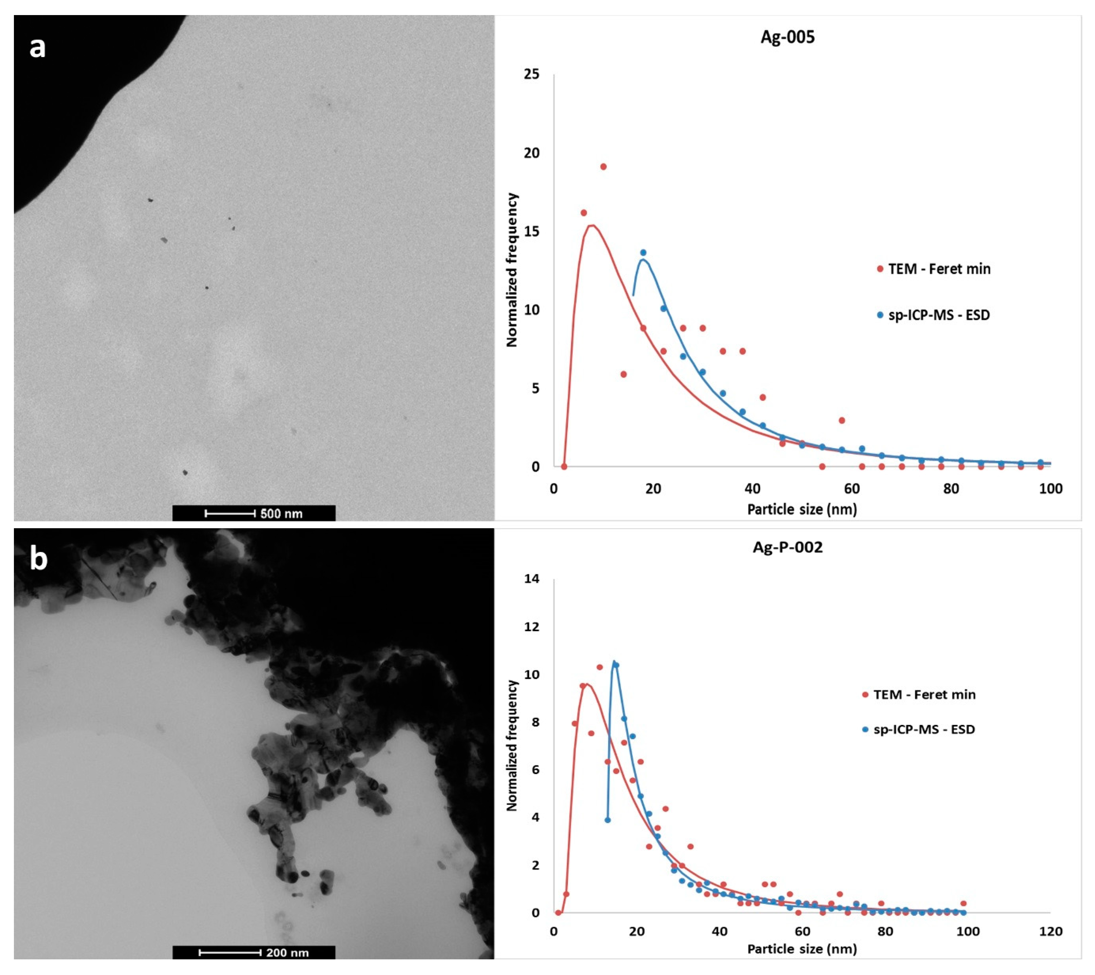 Materials 12 02677 g0a1 550