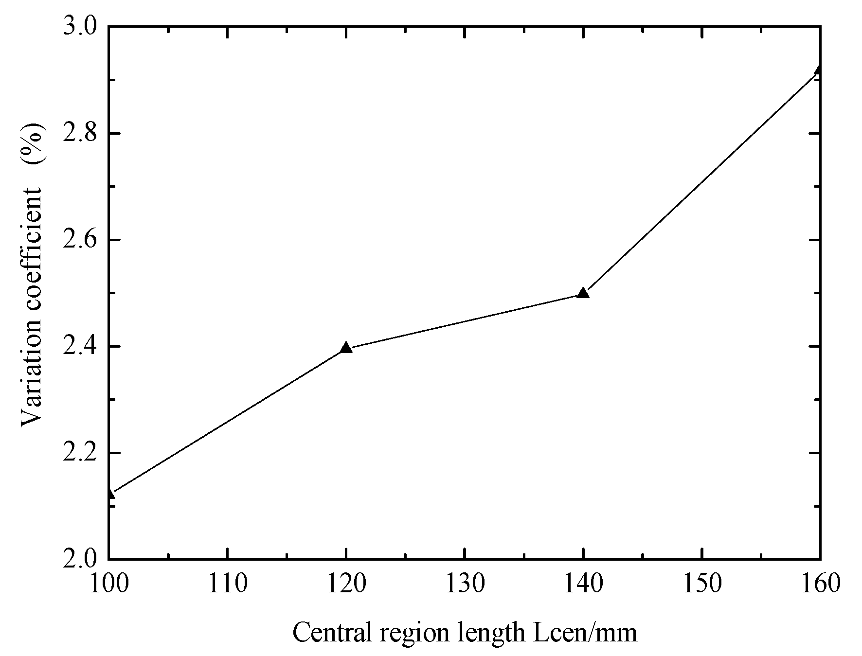 Materials 12 02680 g004