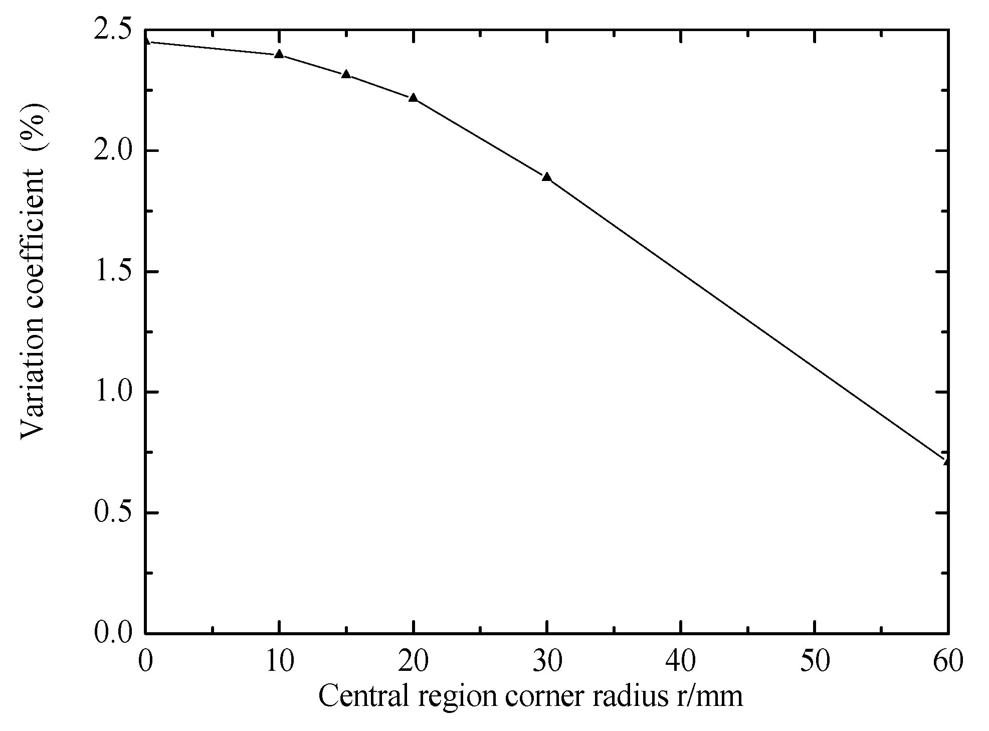 Materials 12 02680 g006