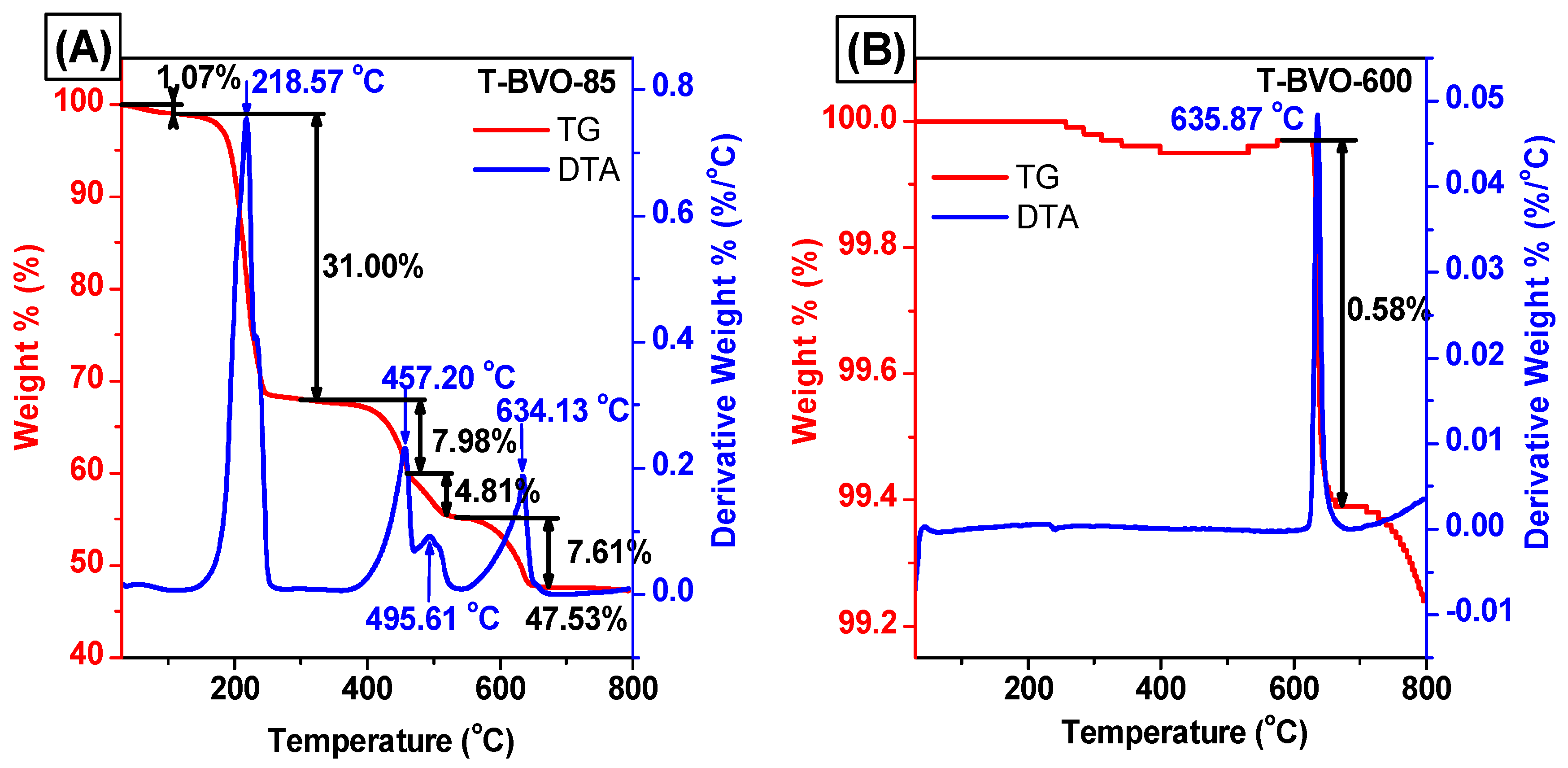 Materials 12 02681 g007 Materials 12 02681 g007