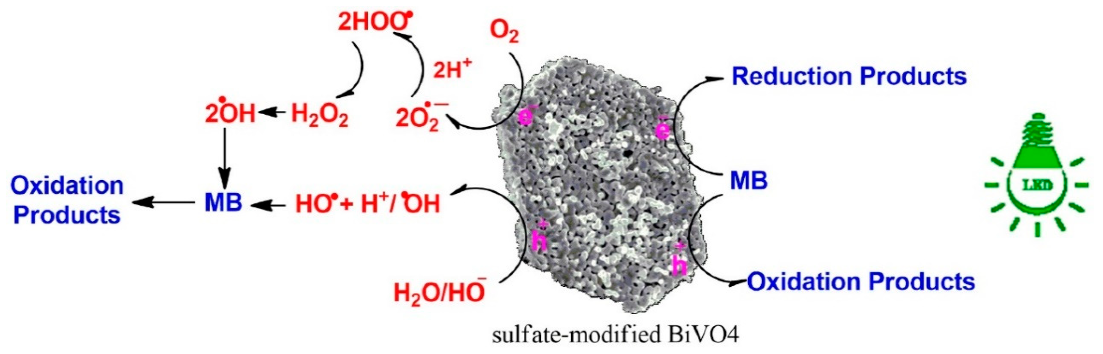 Materials 12 02681 g010 Materials 12 02681 g010