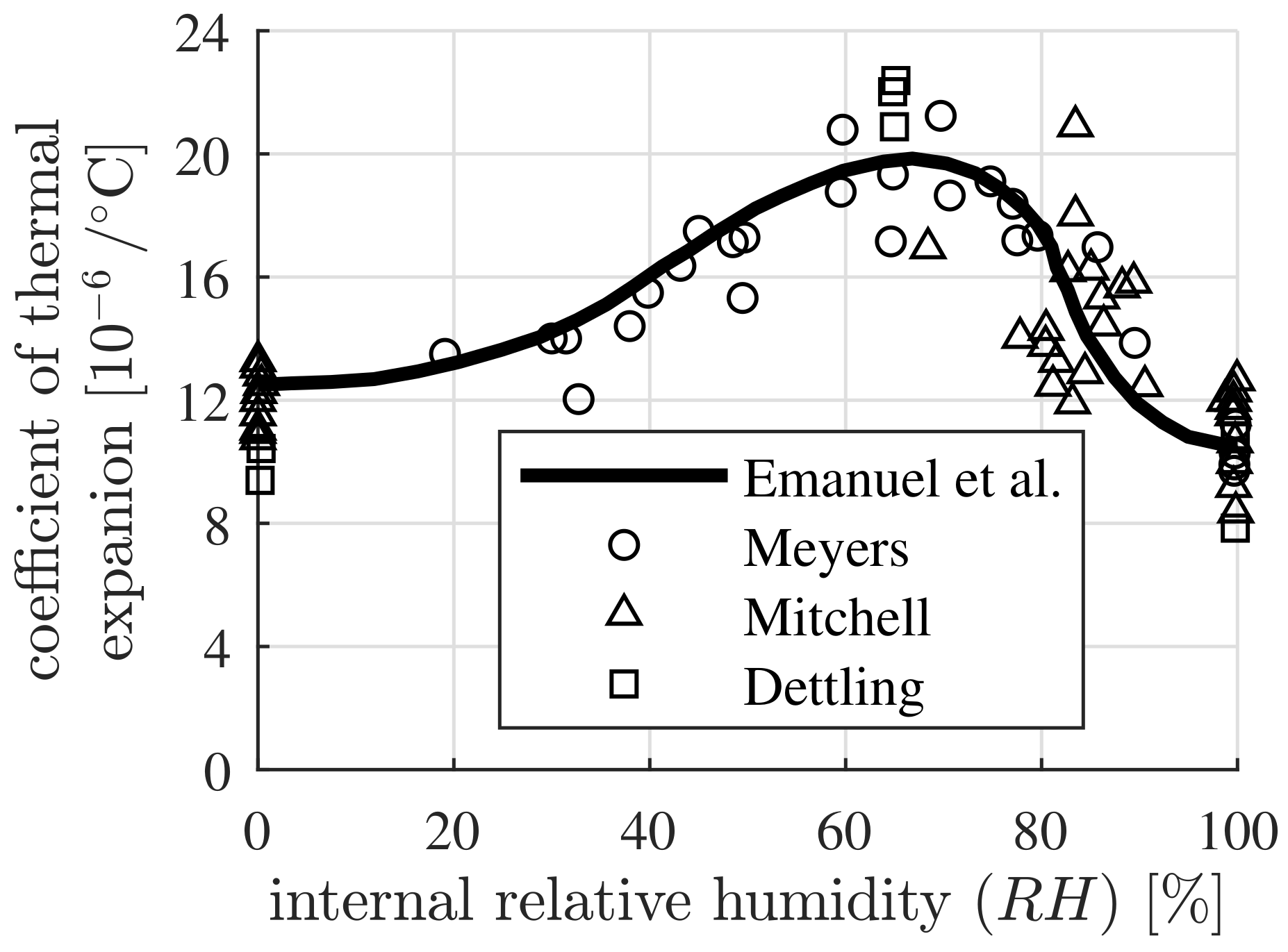 Materials Free FullText Multiscale Thermoelastic Analysis of the
