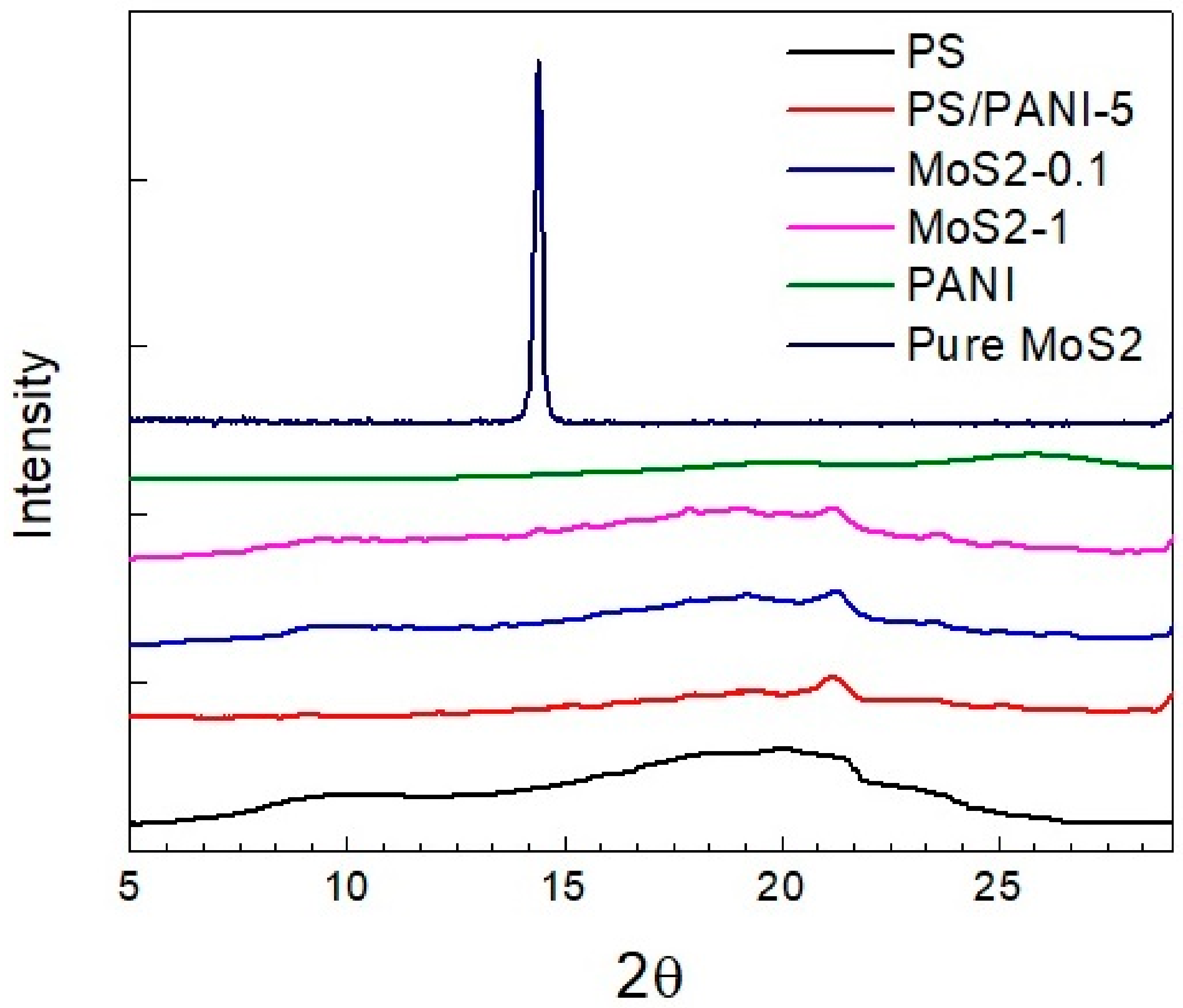 Materials 12 02690 g003