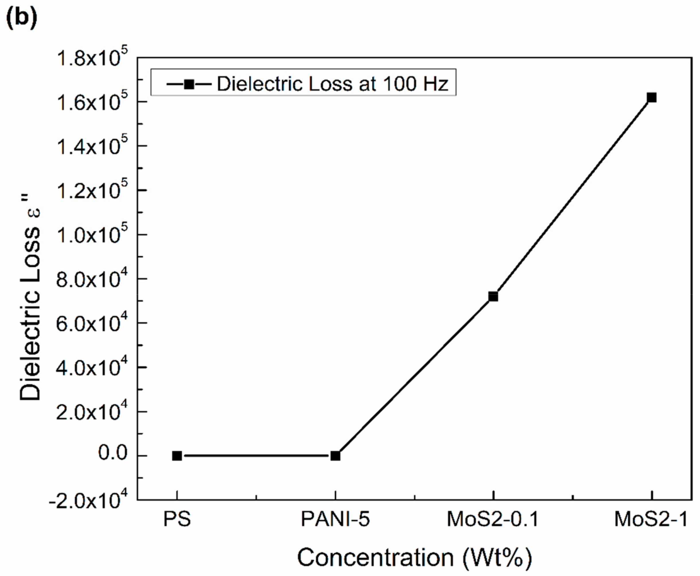 Materials 12 02690 g005b