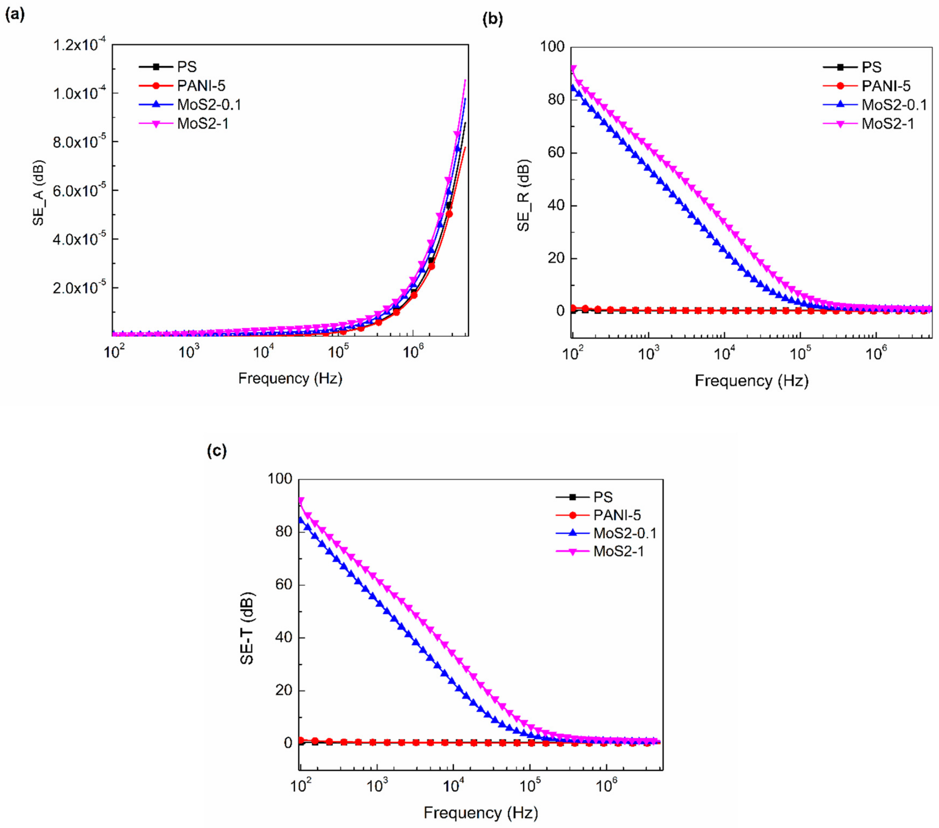 Materials 12 02690 g007