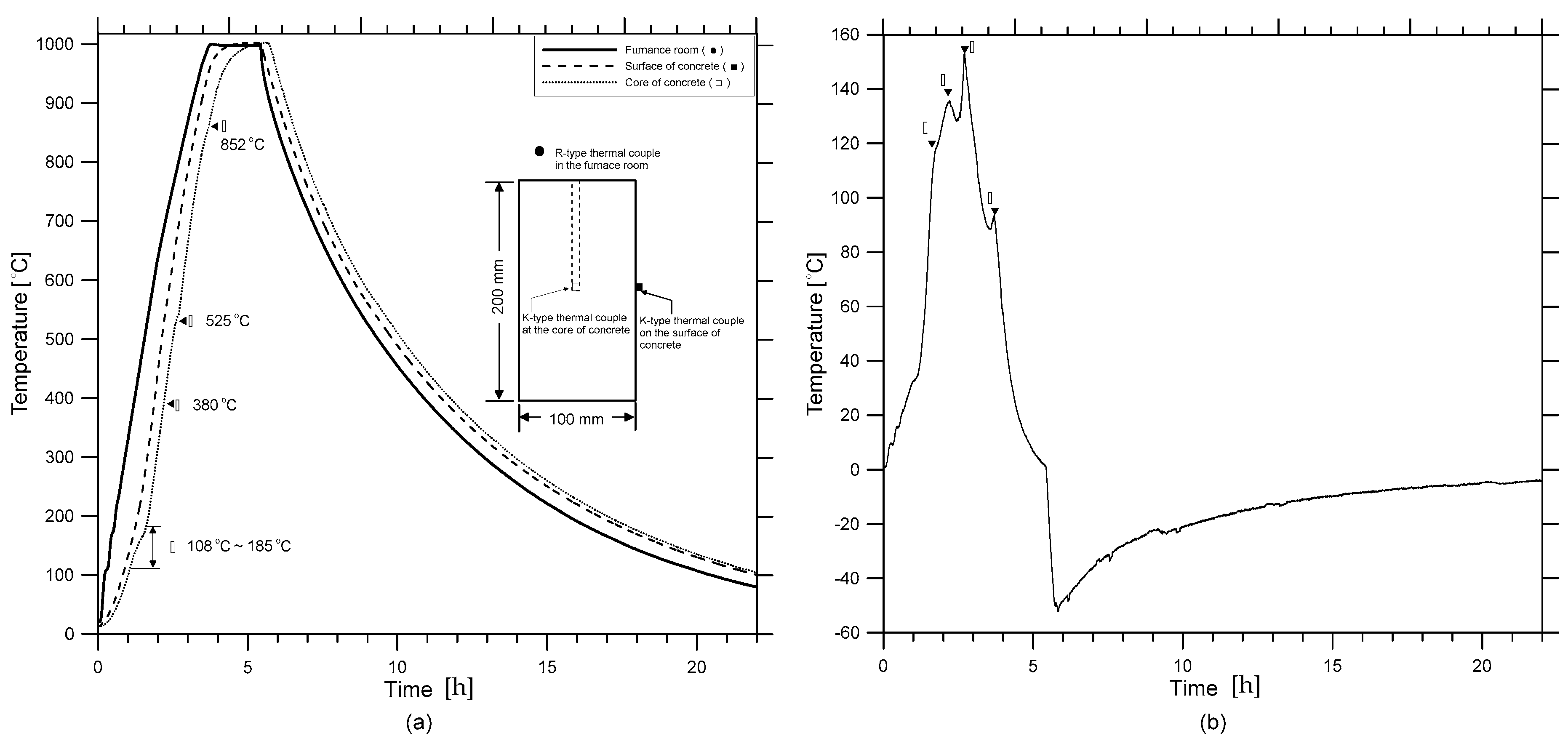 Materials 12 02695 g002 550