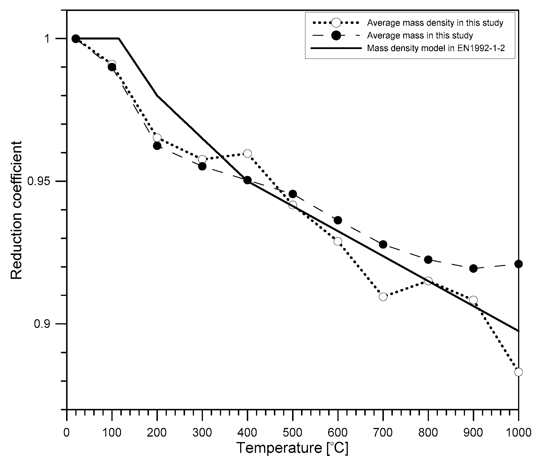 Materials 12 02695 g003 550