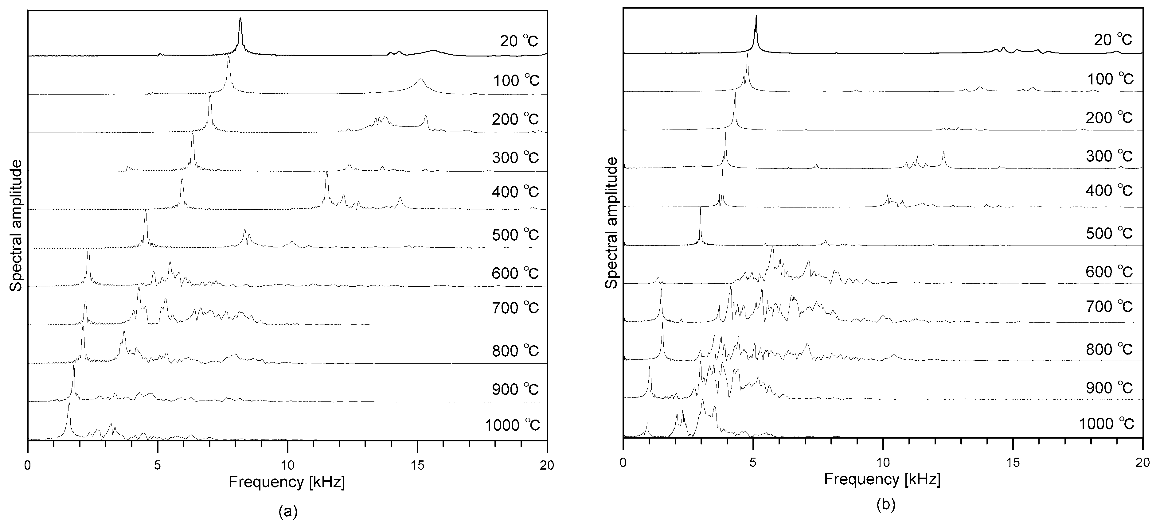 Materials 12 02695 g006 550