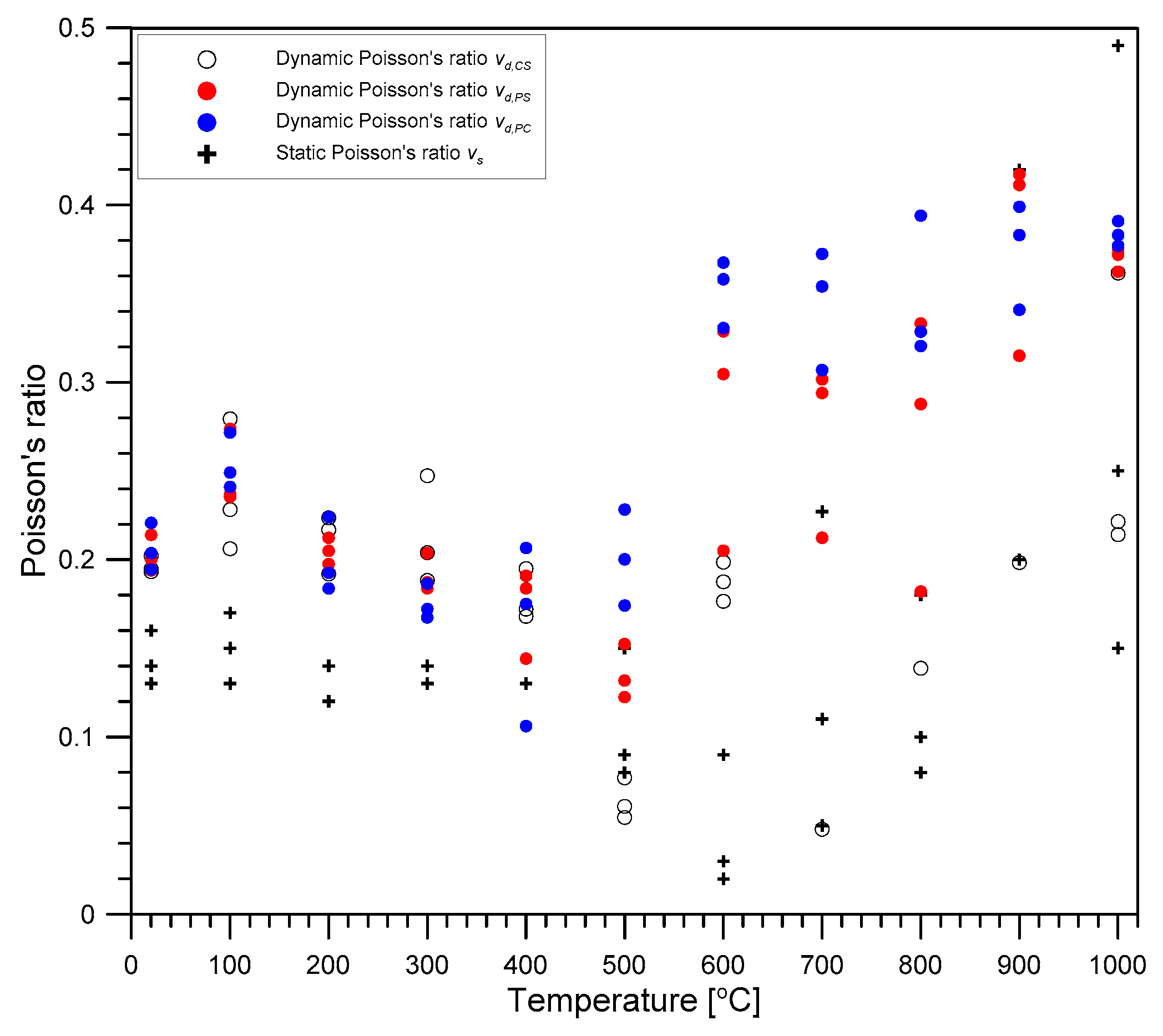 Materials 12 02695 g009 550