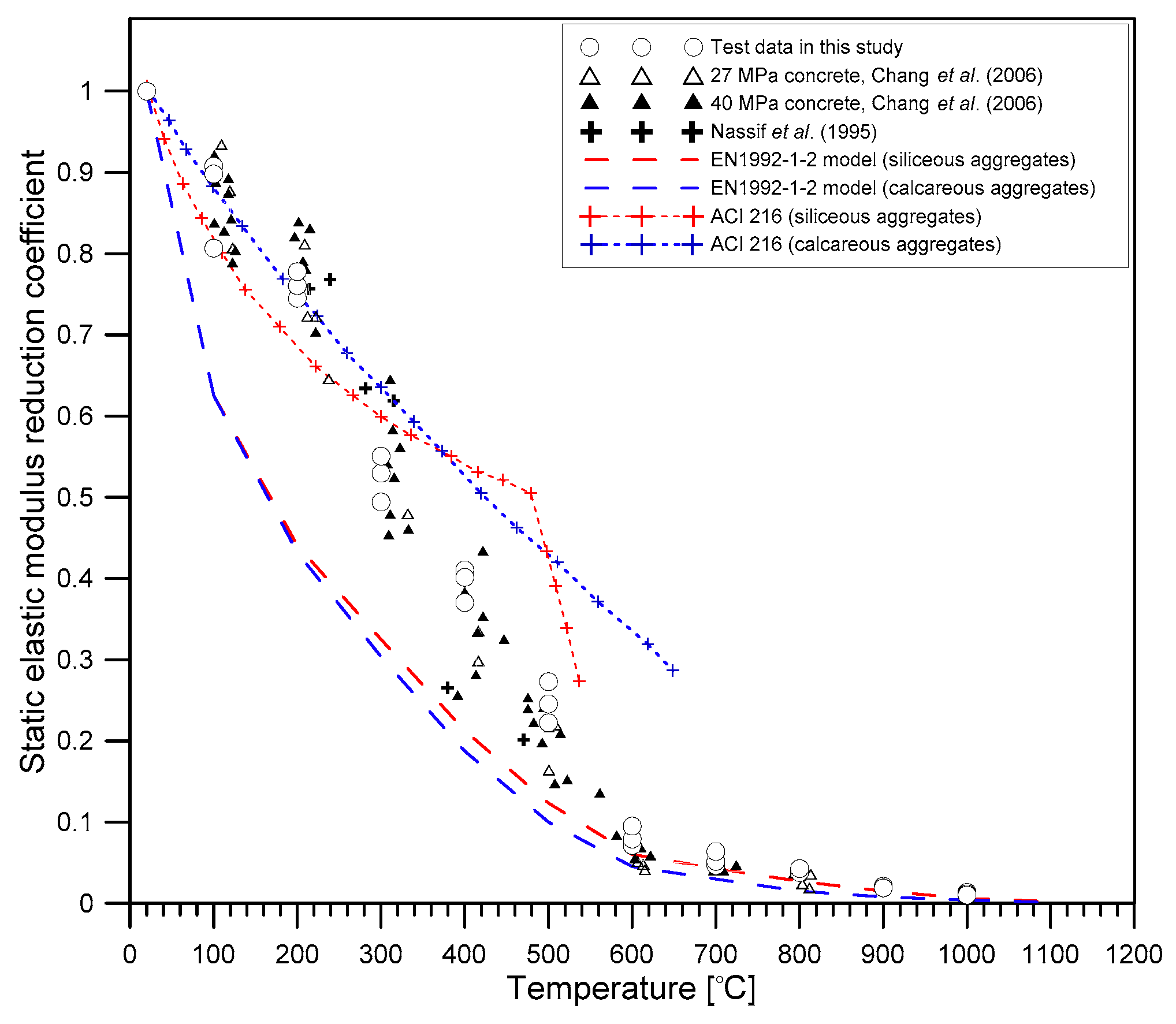 Materials 12 02695 g011 550