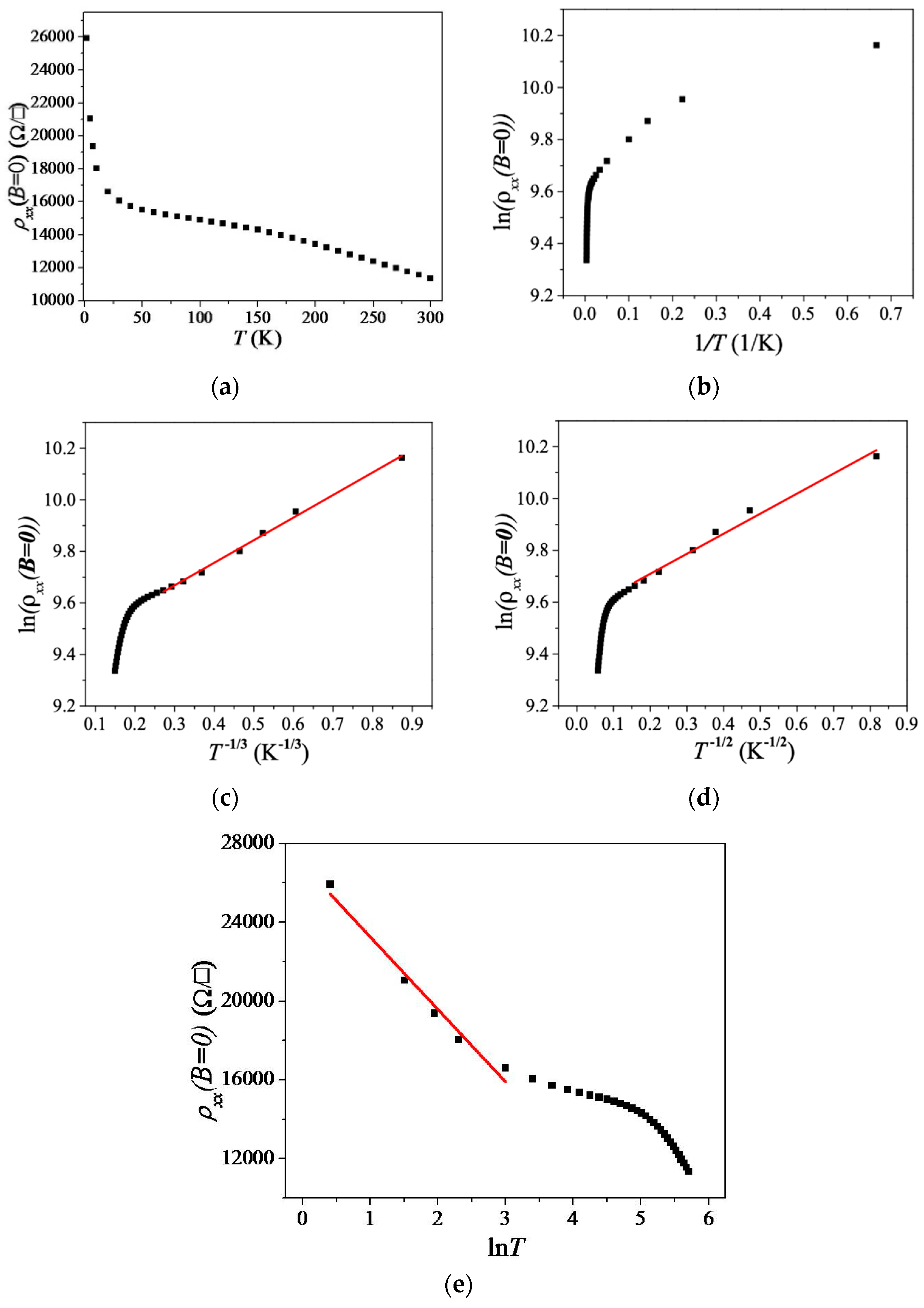 Materials 12 02696 g003