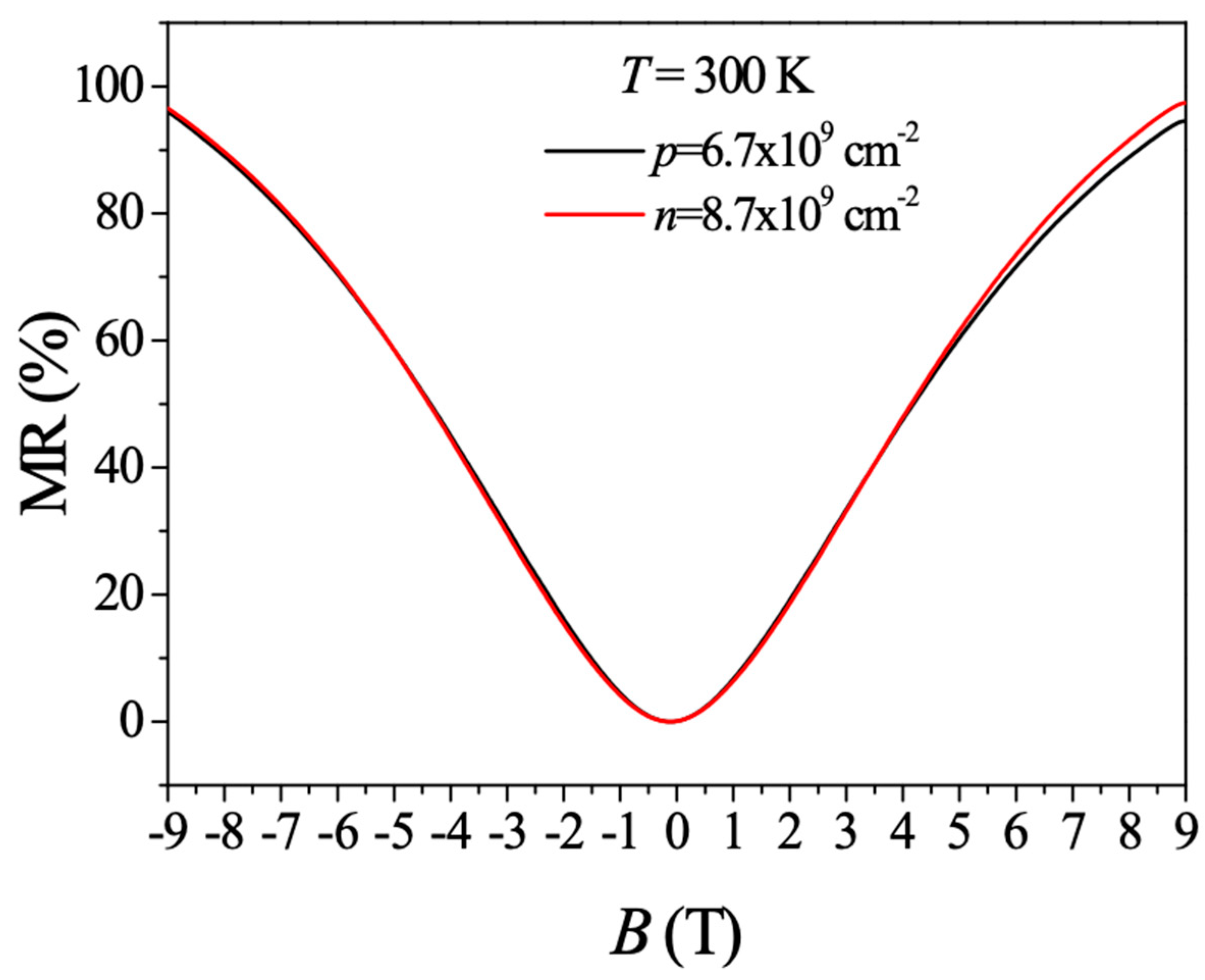 Materials 12 02696 g007