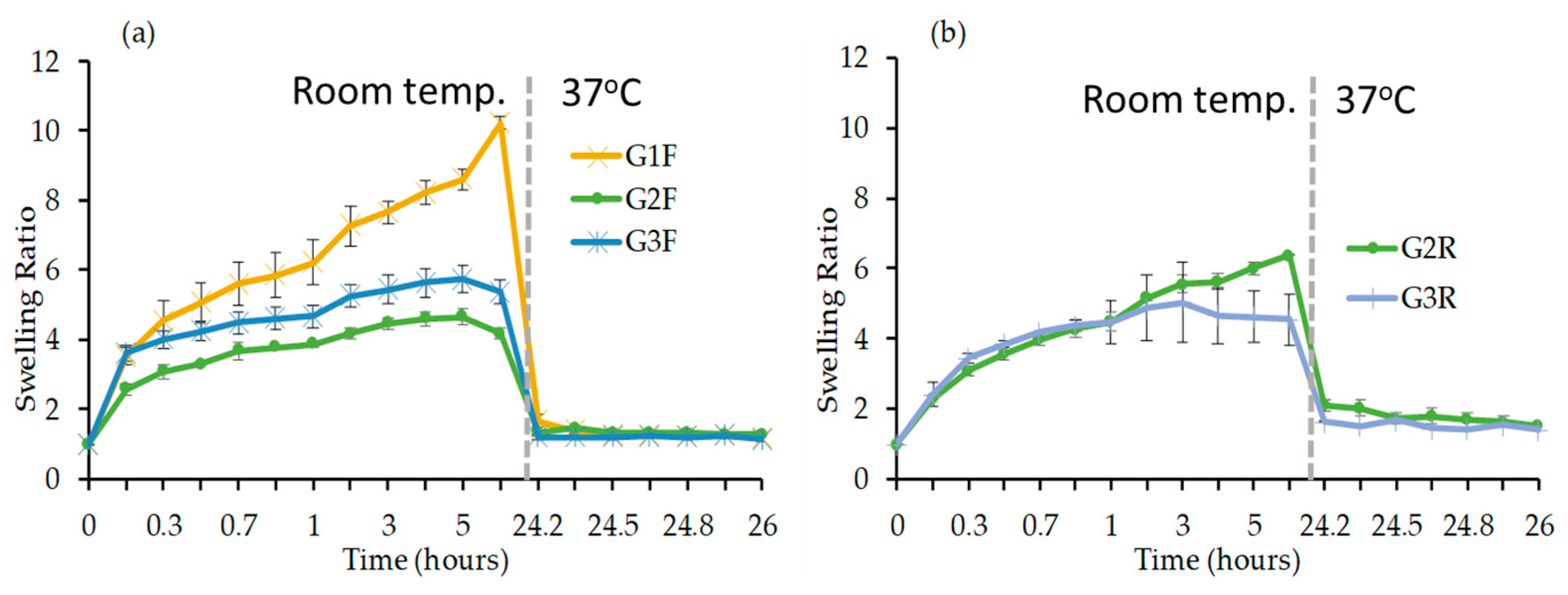 Materials 12 02697 g003