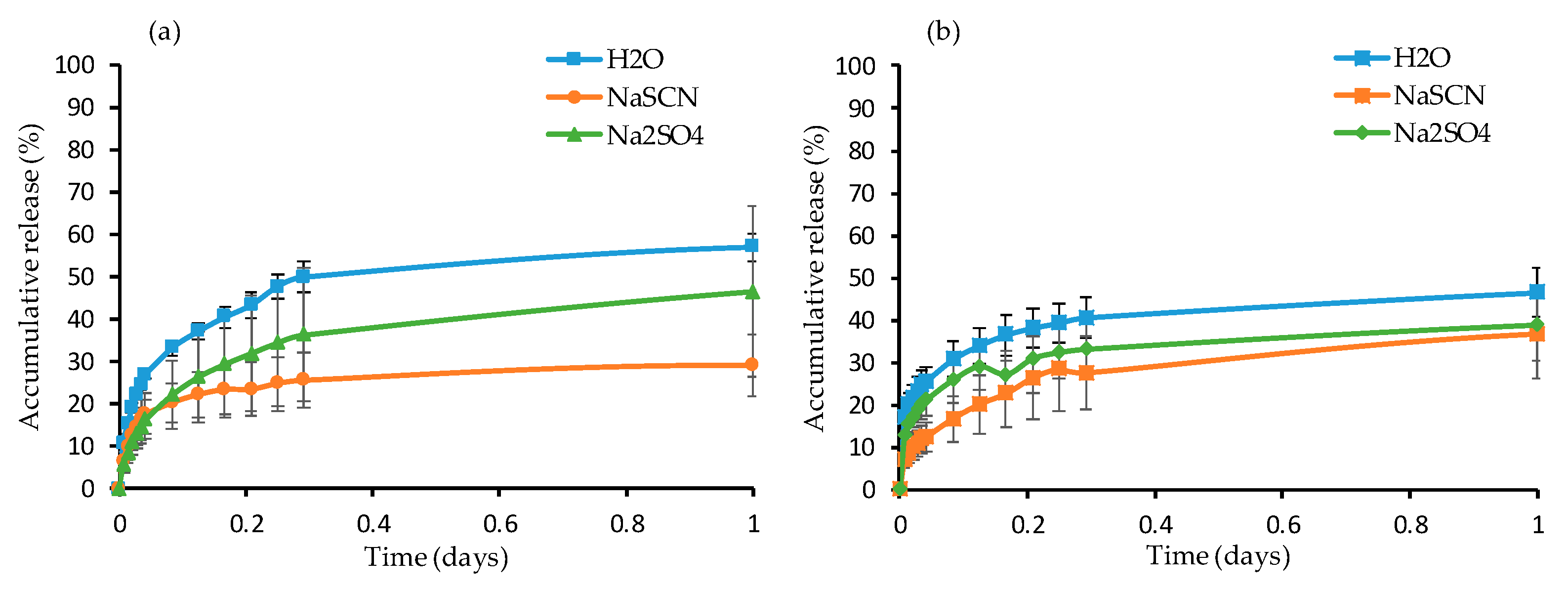 Materials 12 02697 g007a