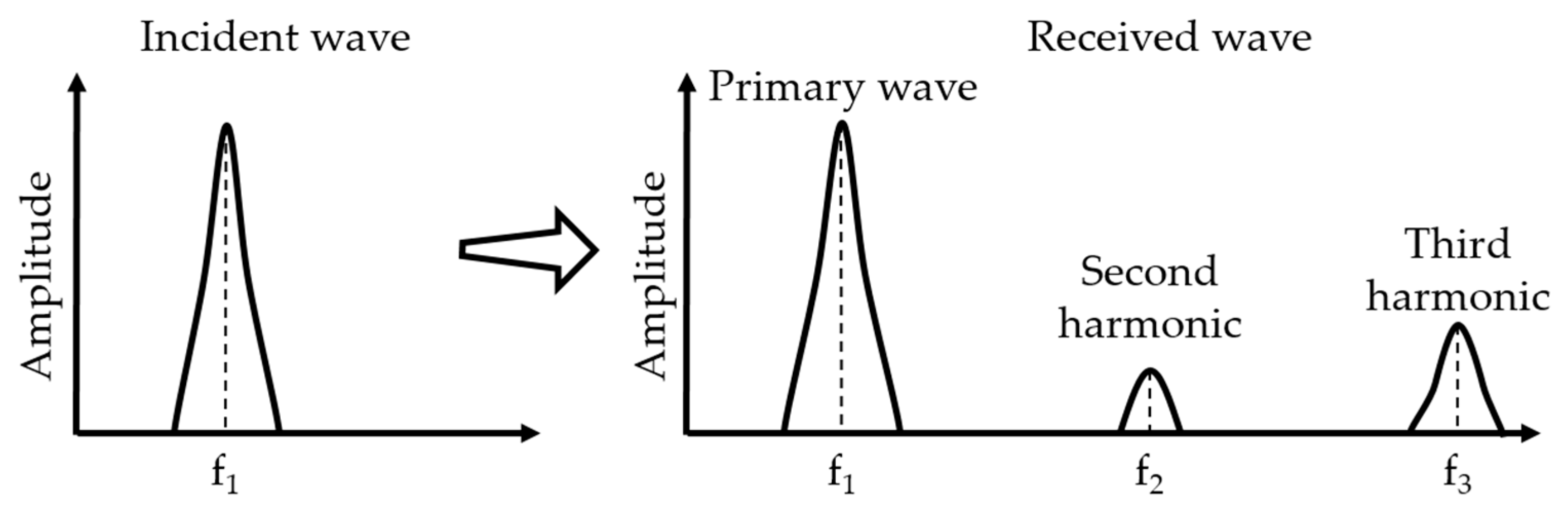 Materials 12 02698 g002 550