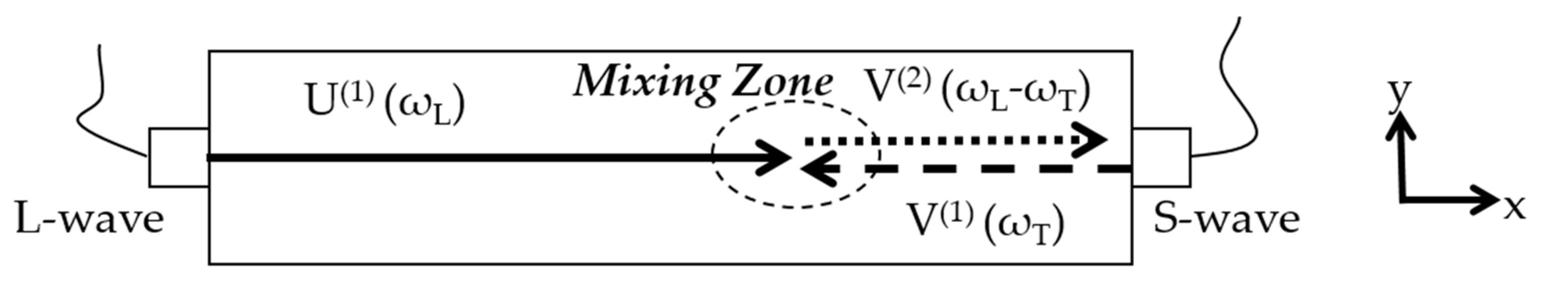 Materials 12 02698 g003 550