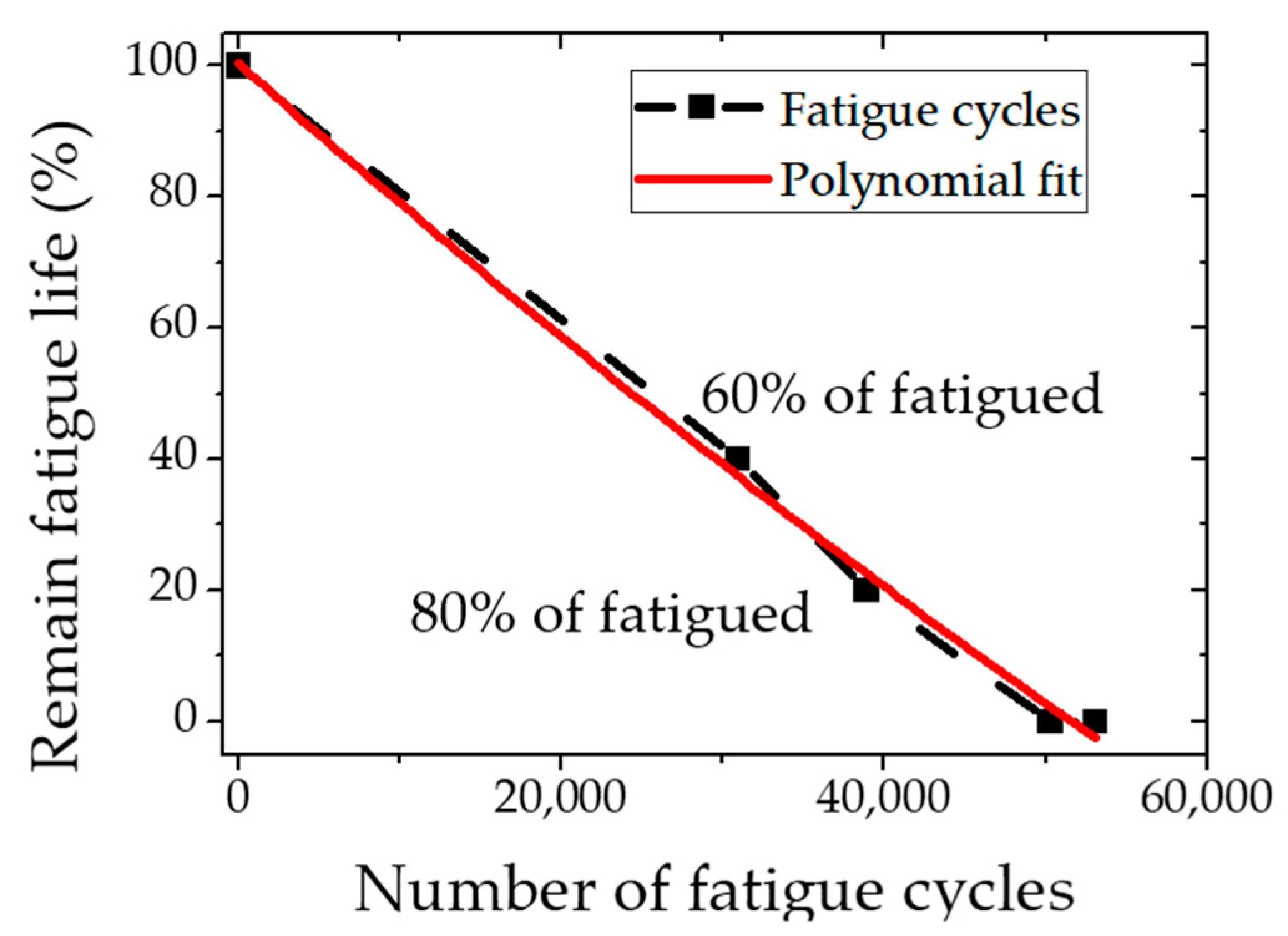 Materials 12 02698 g004 550
