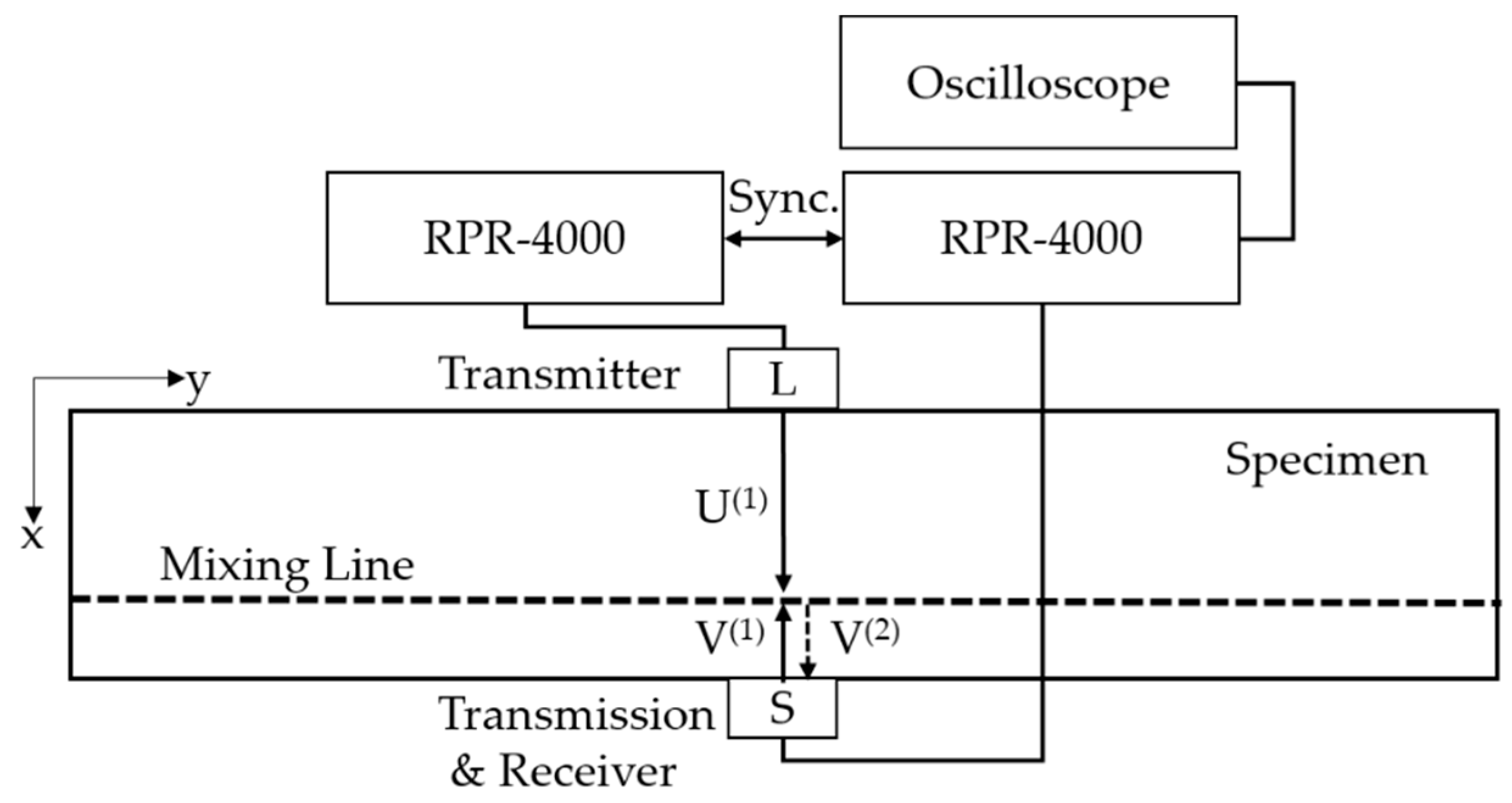 Materials 12 02698 g007 550