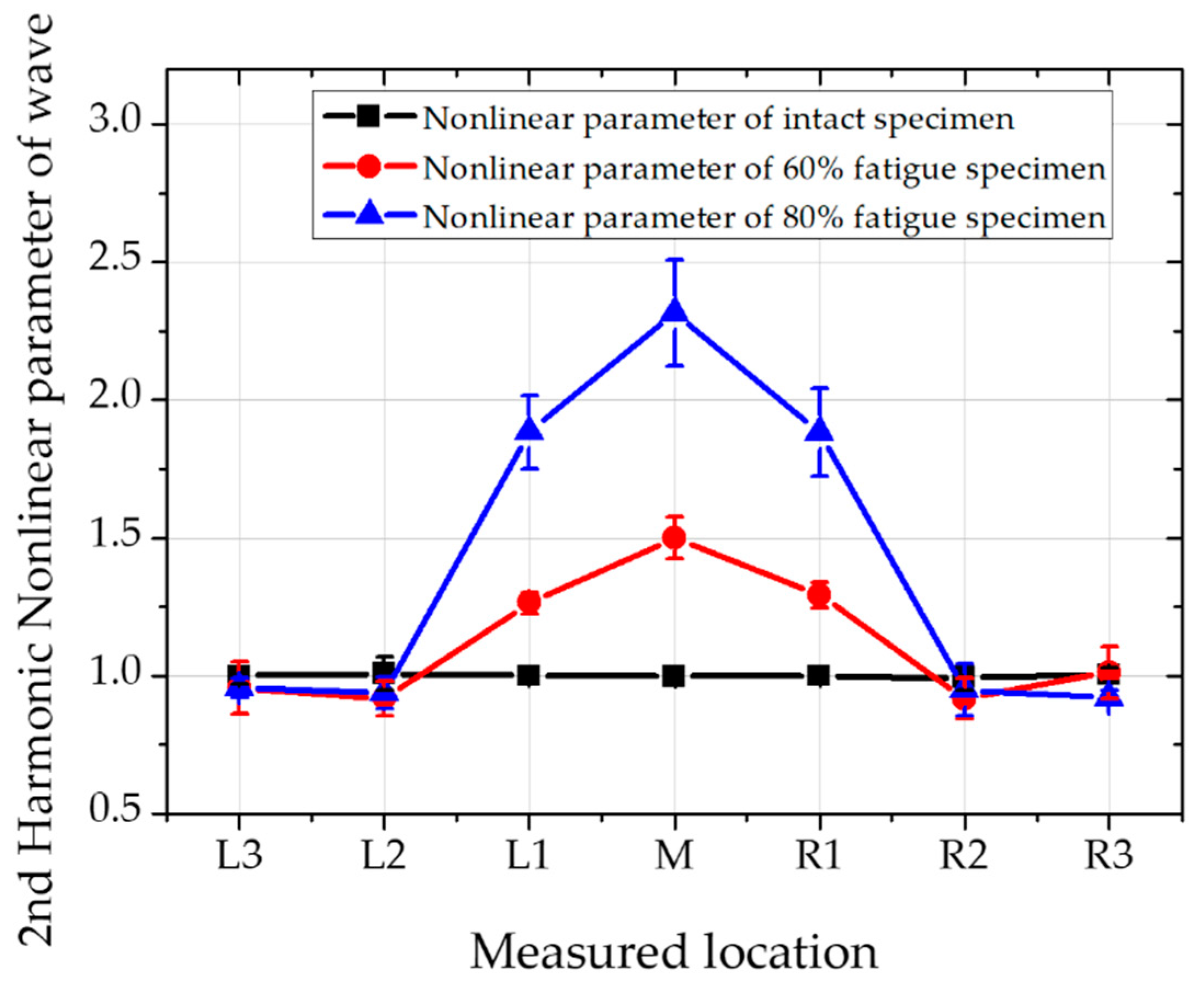 Materials 12 02698 g008 550