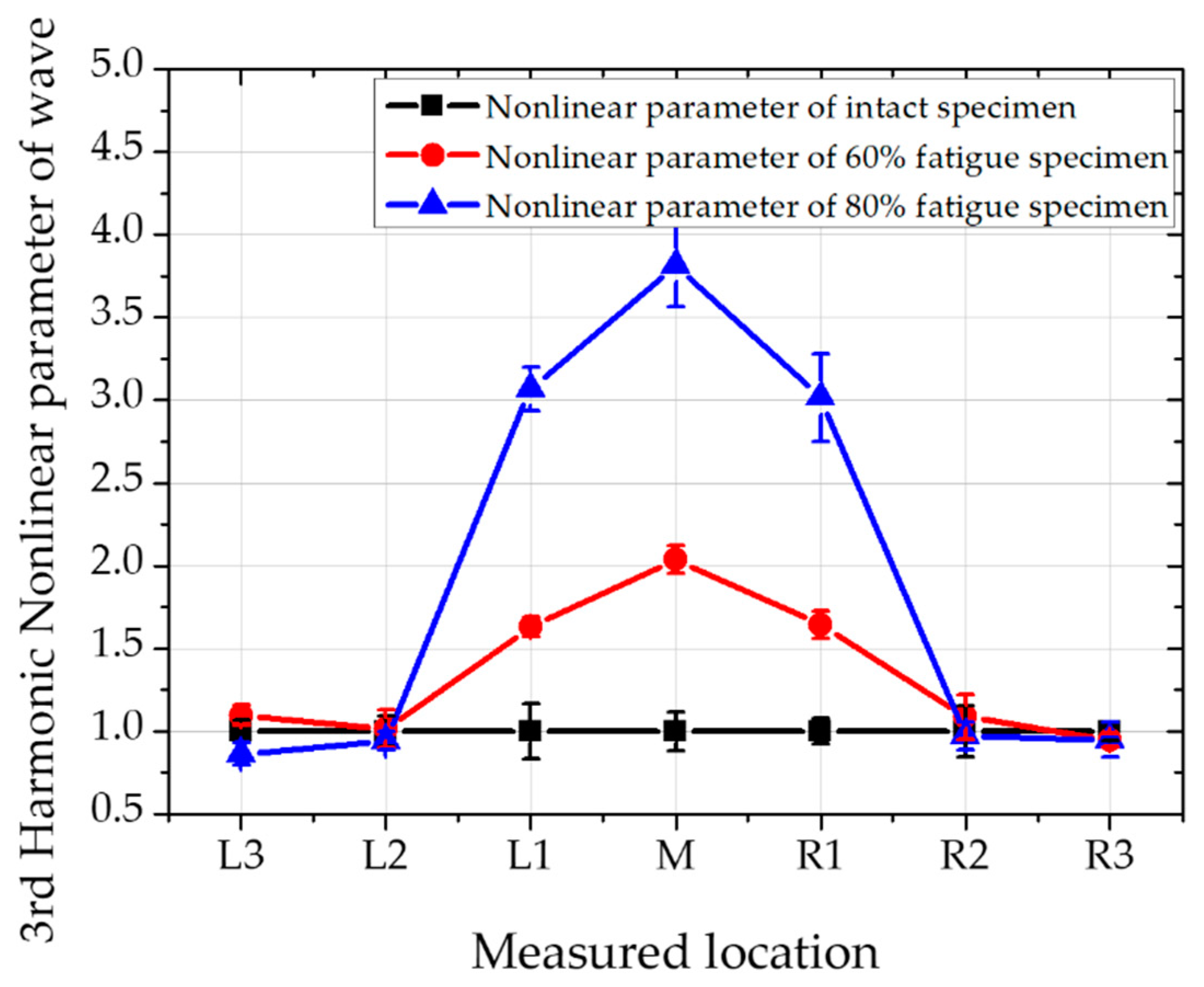 Materials 12 02698 g009 550