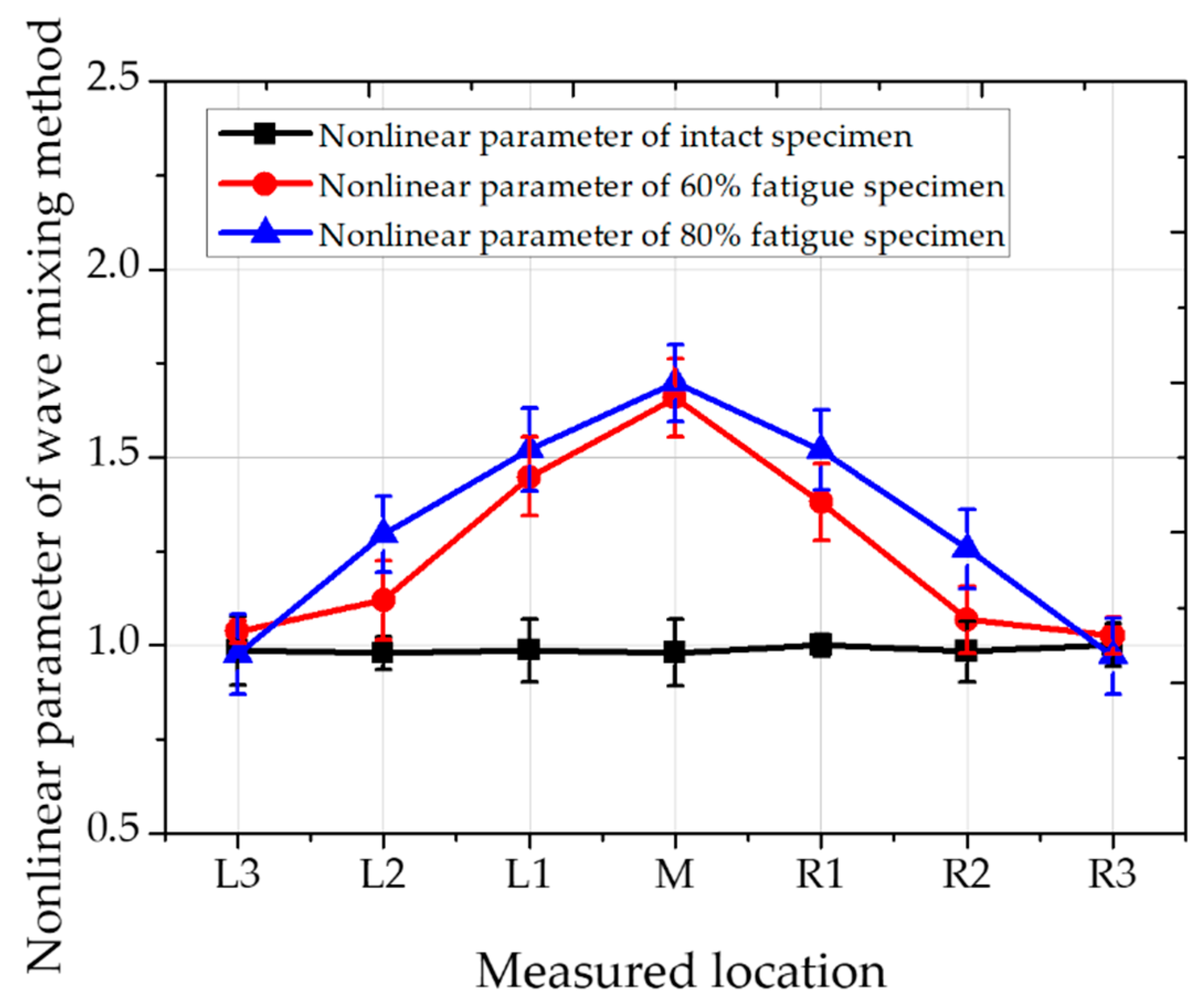 Materials 12 02698 g010 550