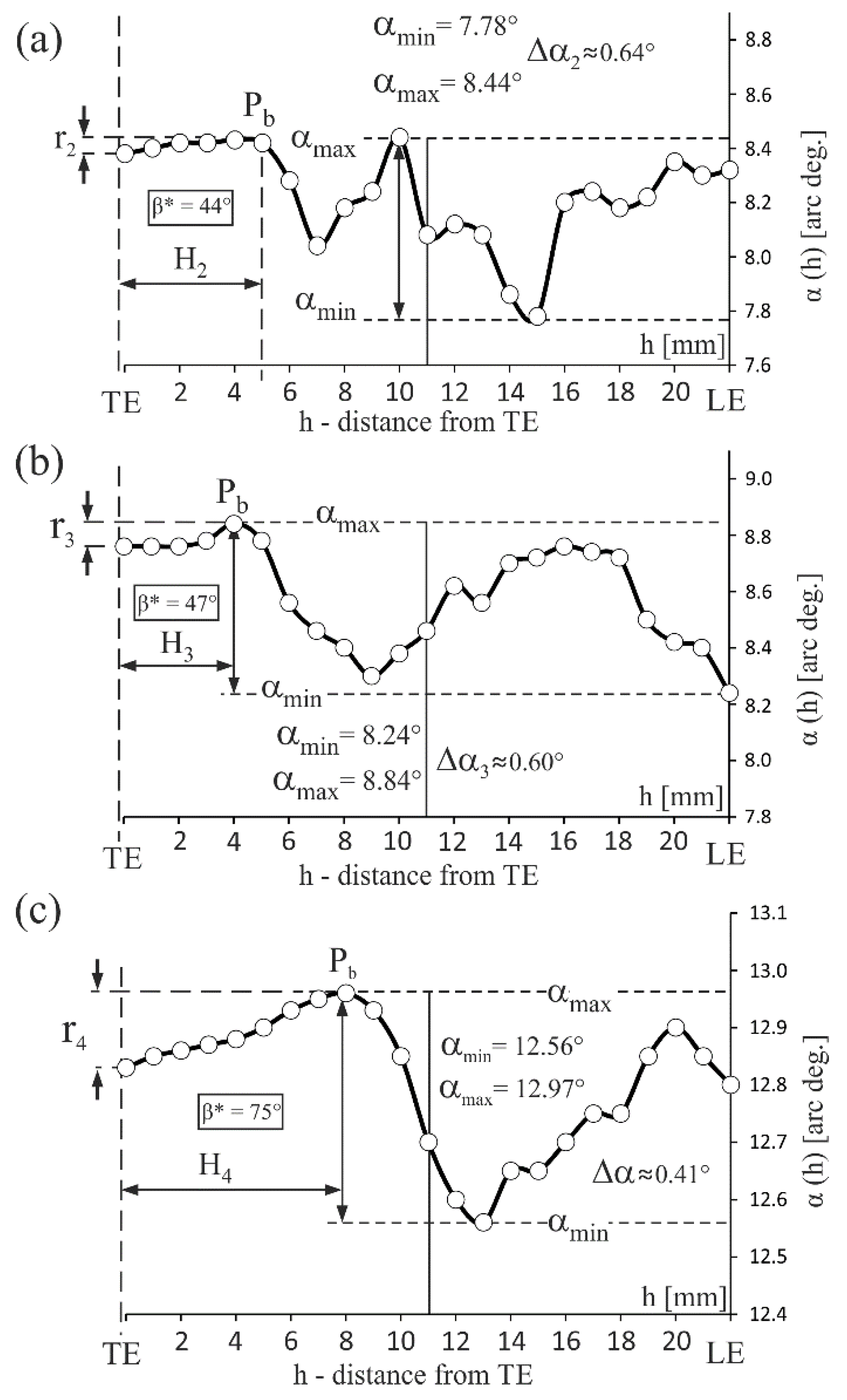 Materials 12 02699 g003