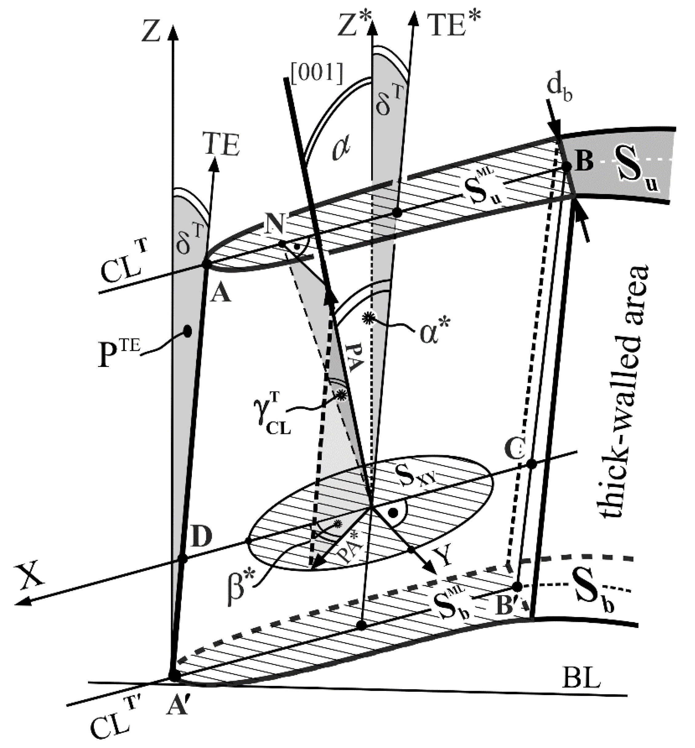 Materials 12 02699 g005