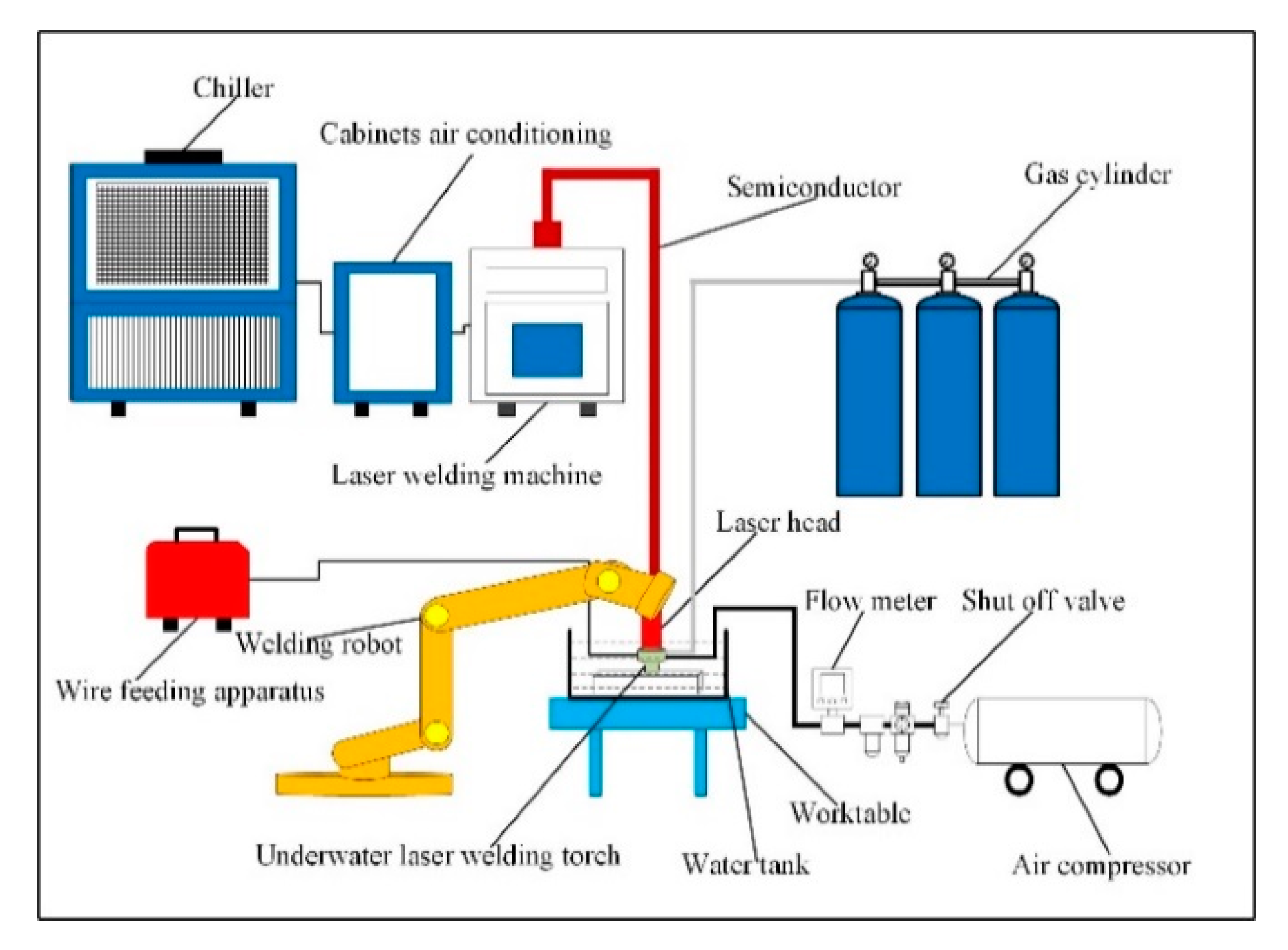 Materials Free Full Text Microstructure And Mechanical