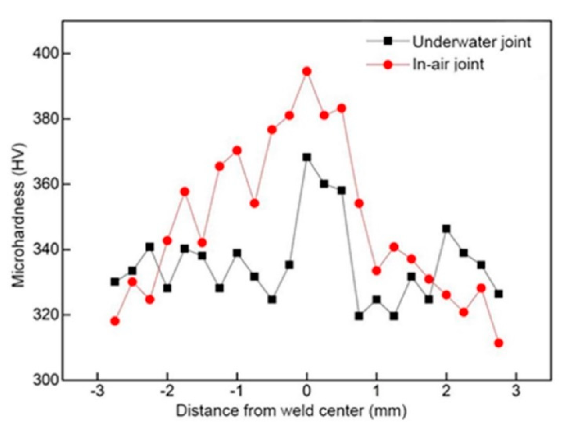 Materials 12 02703 g019 Materials 12 02703 g019