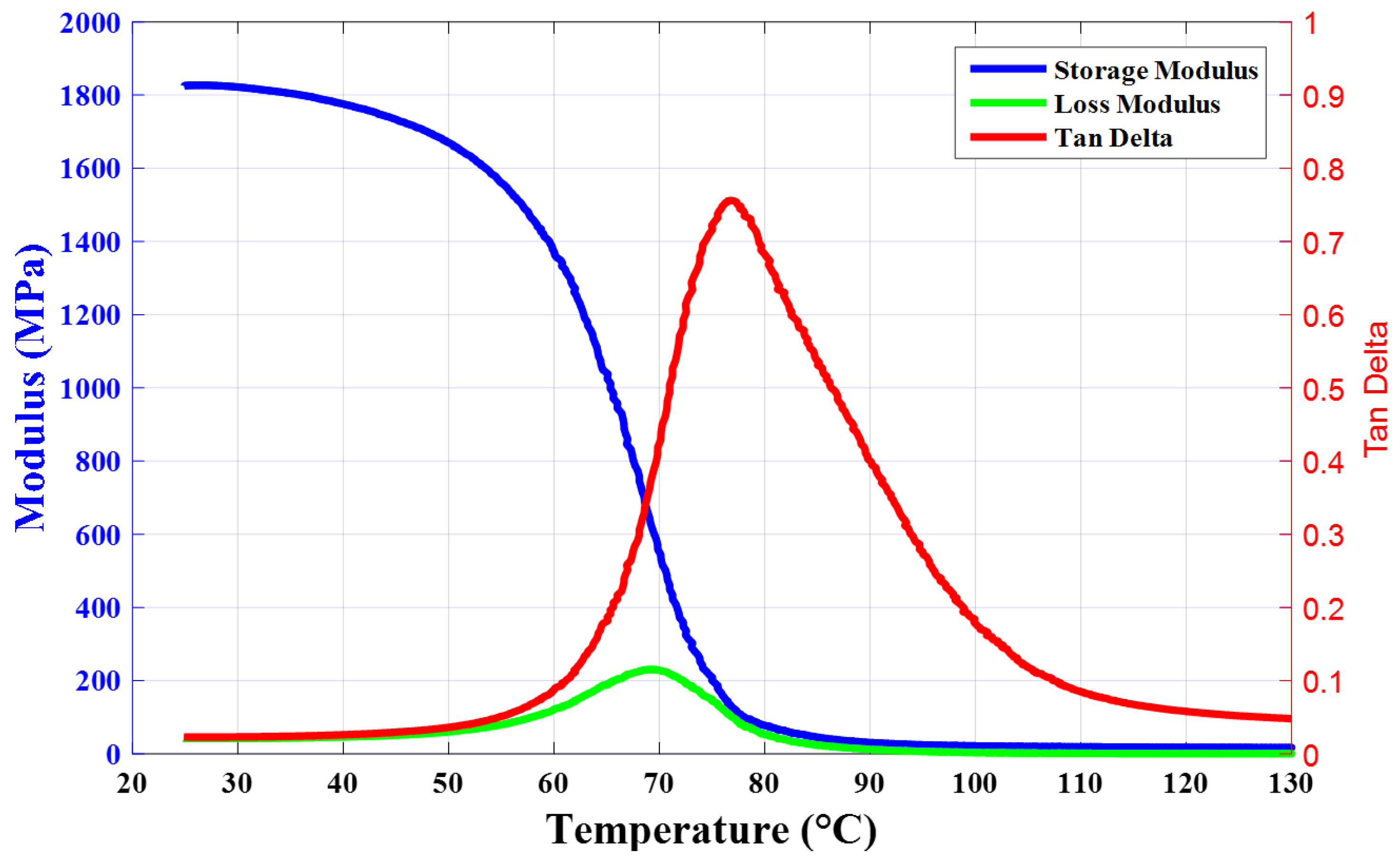 Materials 12 02704 g004