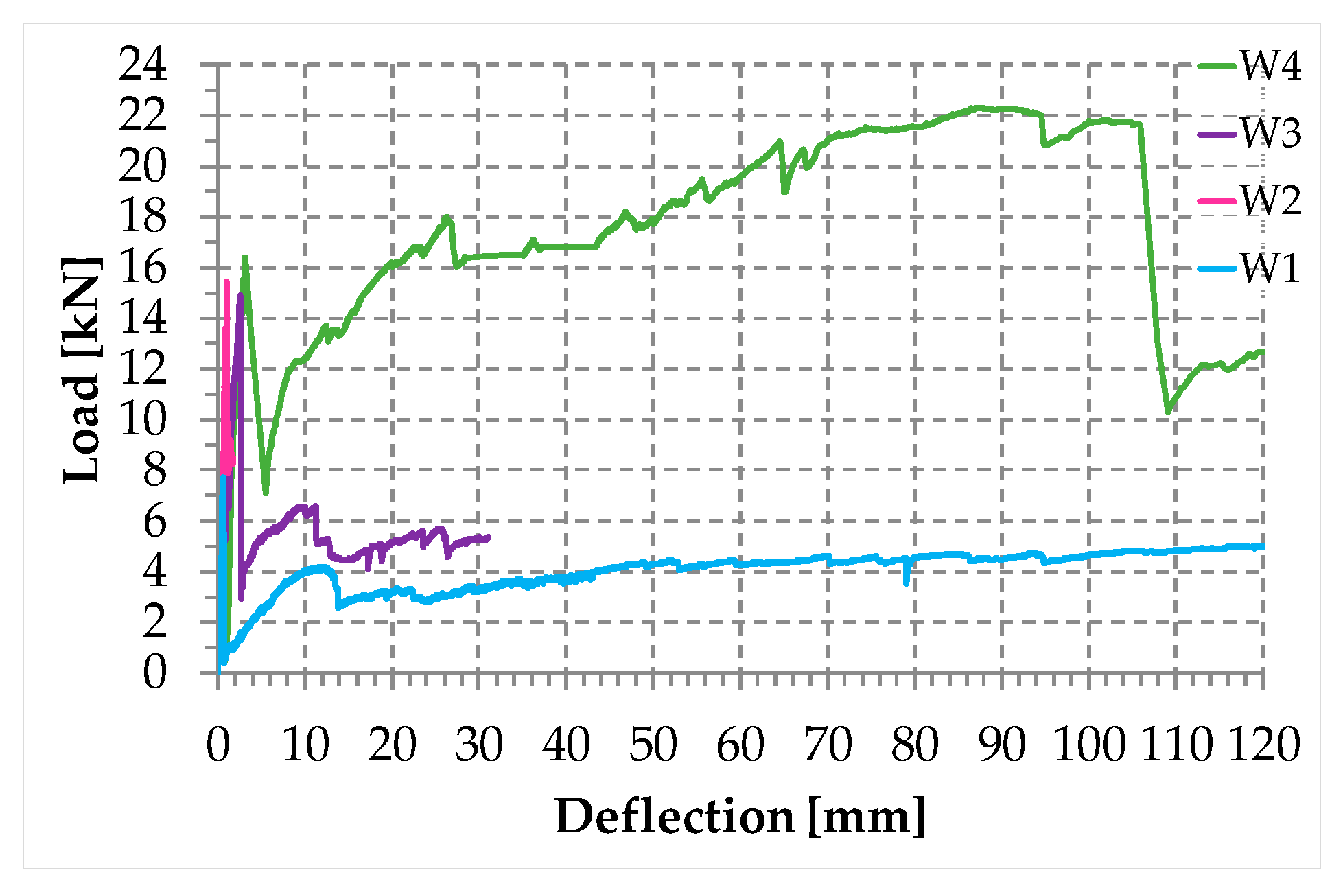 Materials 12 02712 g010