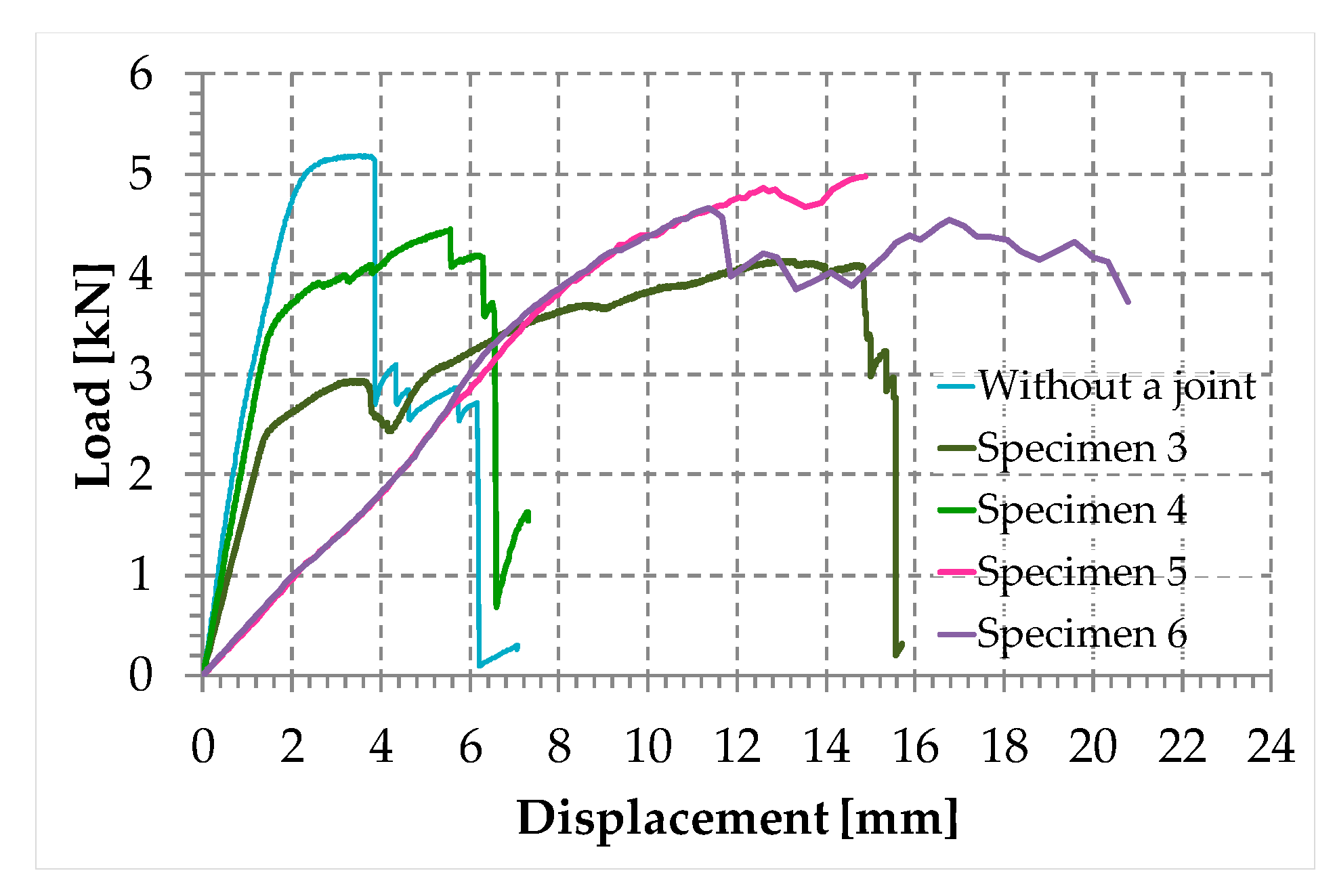 Materials 12 02712 g033